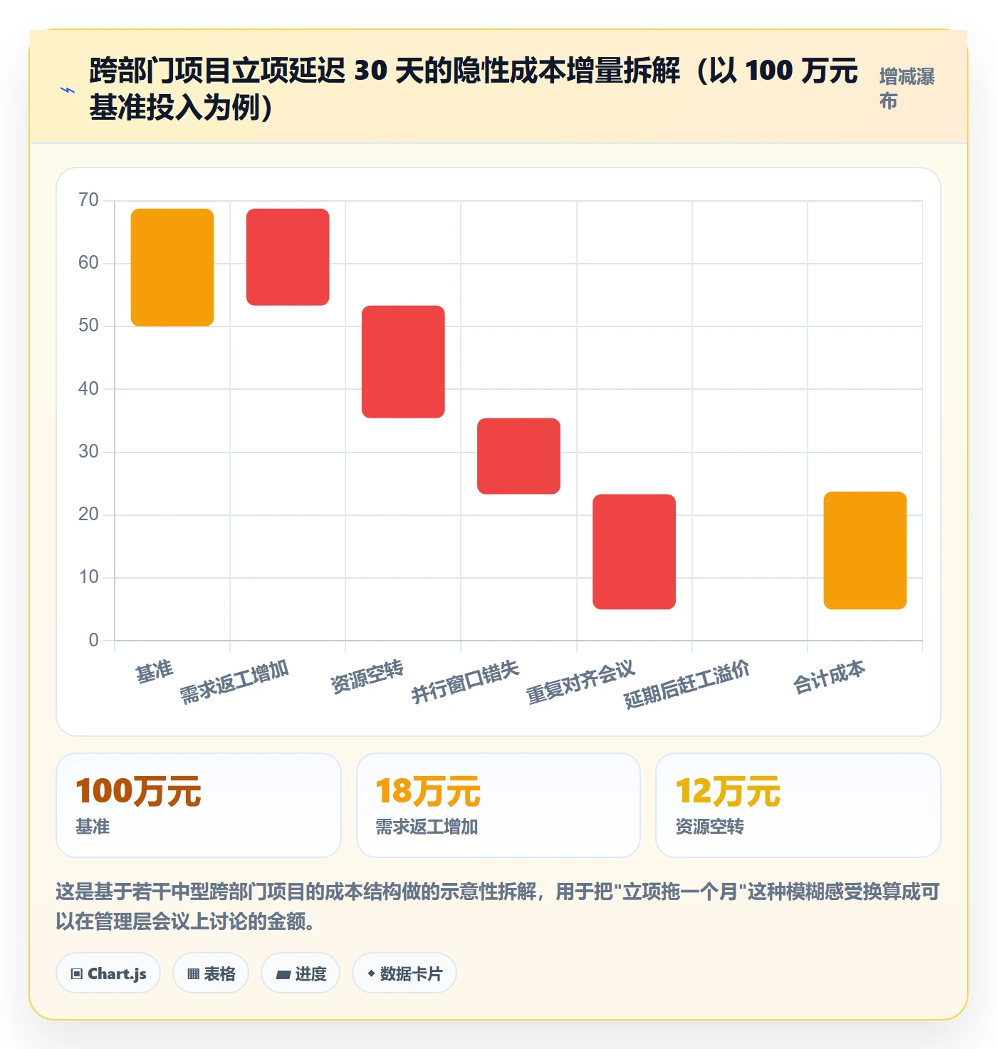 项目负责人最佳实践:跨部门团队项目立项入门指南,常见问题