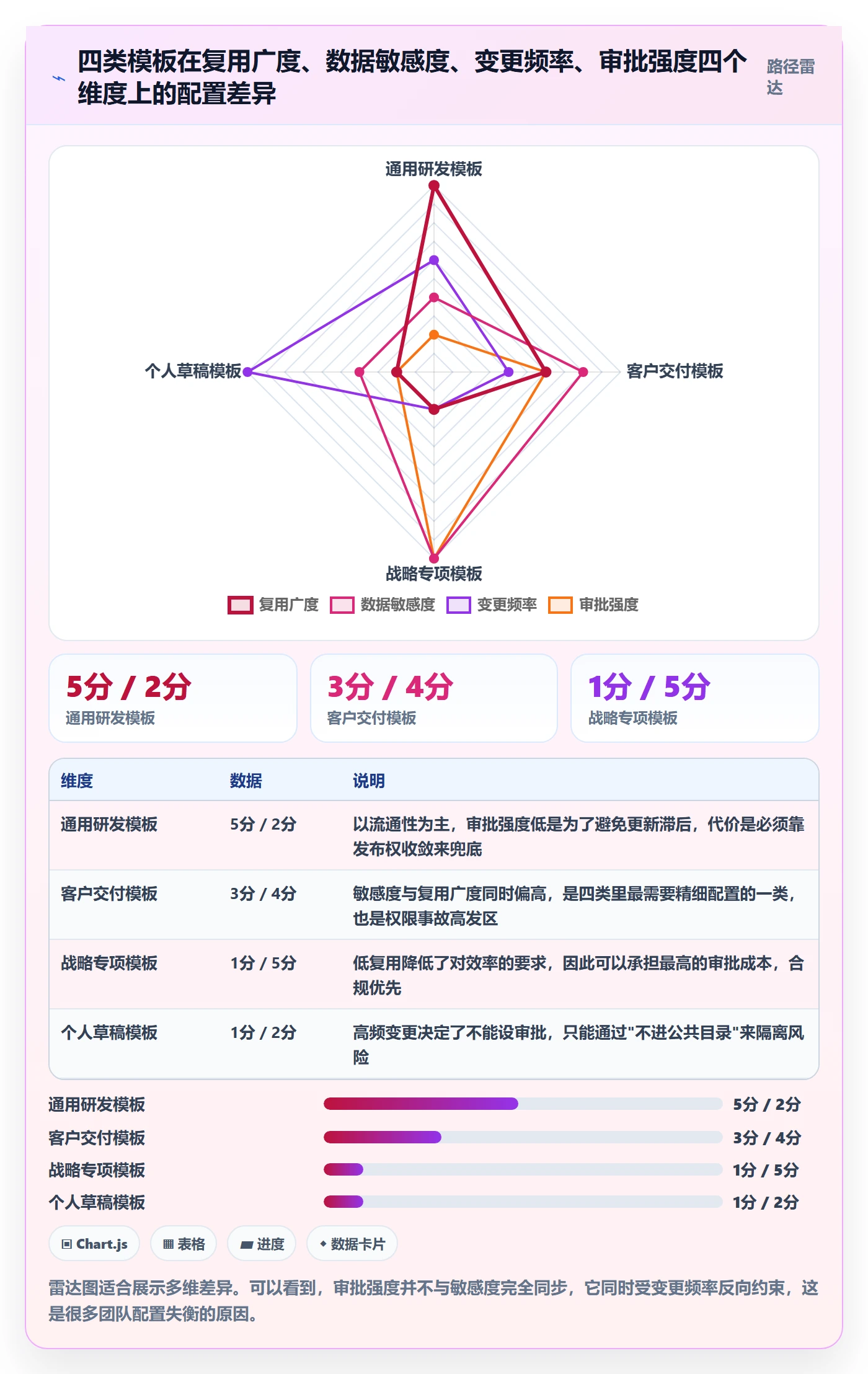 模板权限怎么做?项目经理协同管理:项目模板从0到1