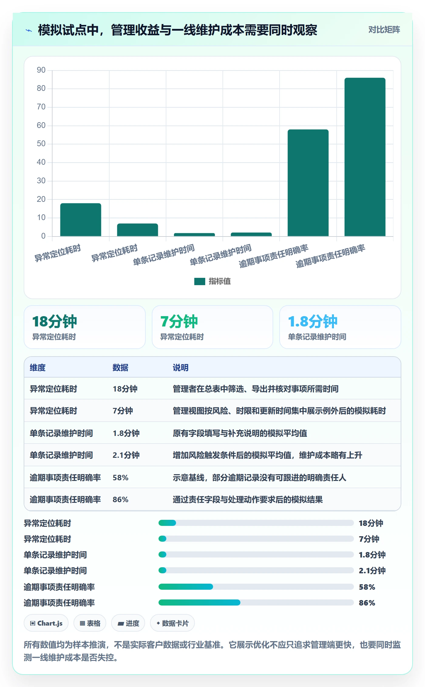 列表视图如何做好字段配置？管理层流程优化与操作步骤