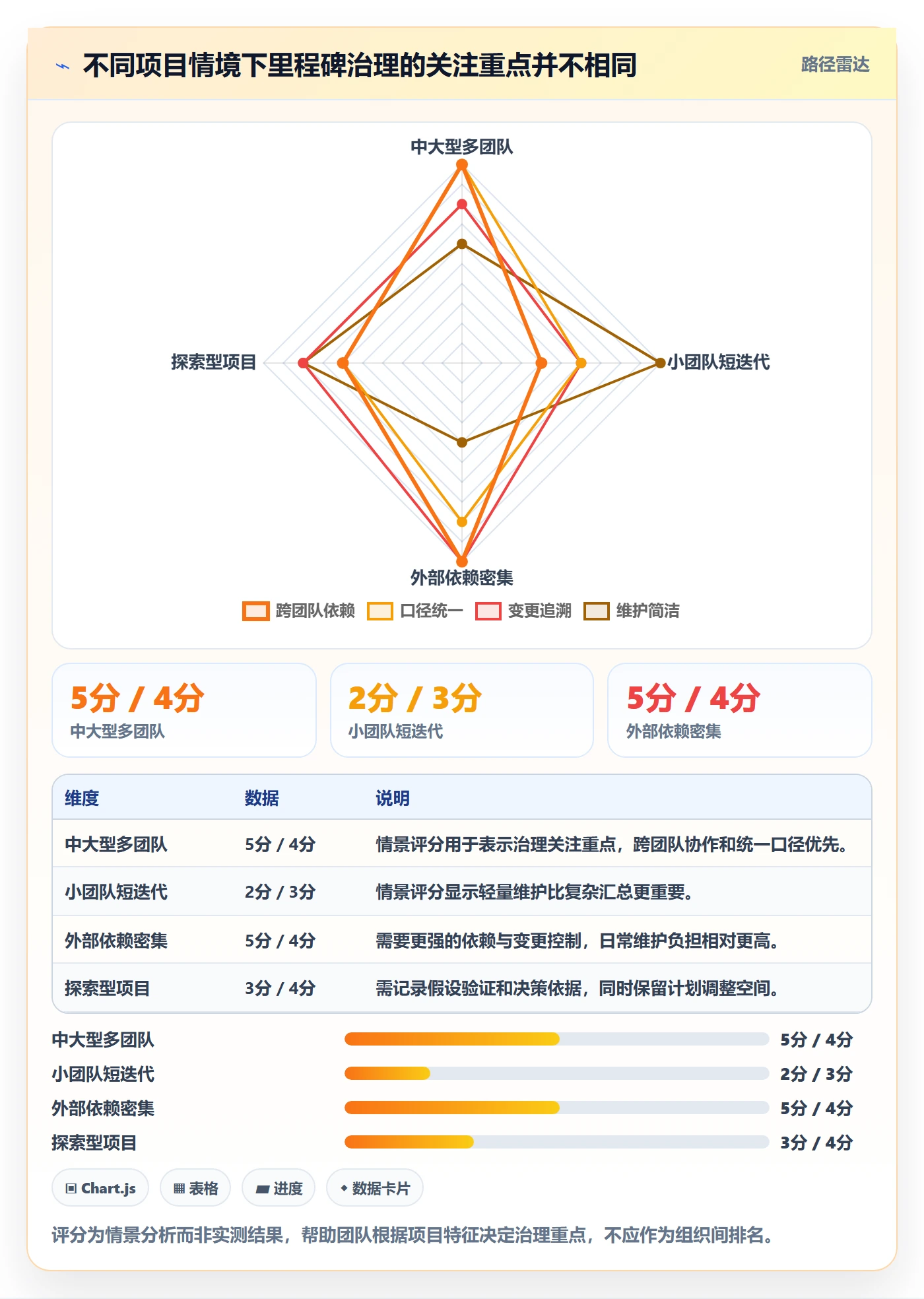 里程碑流程与规范:研发团队甘特图实操方法关键指标