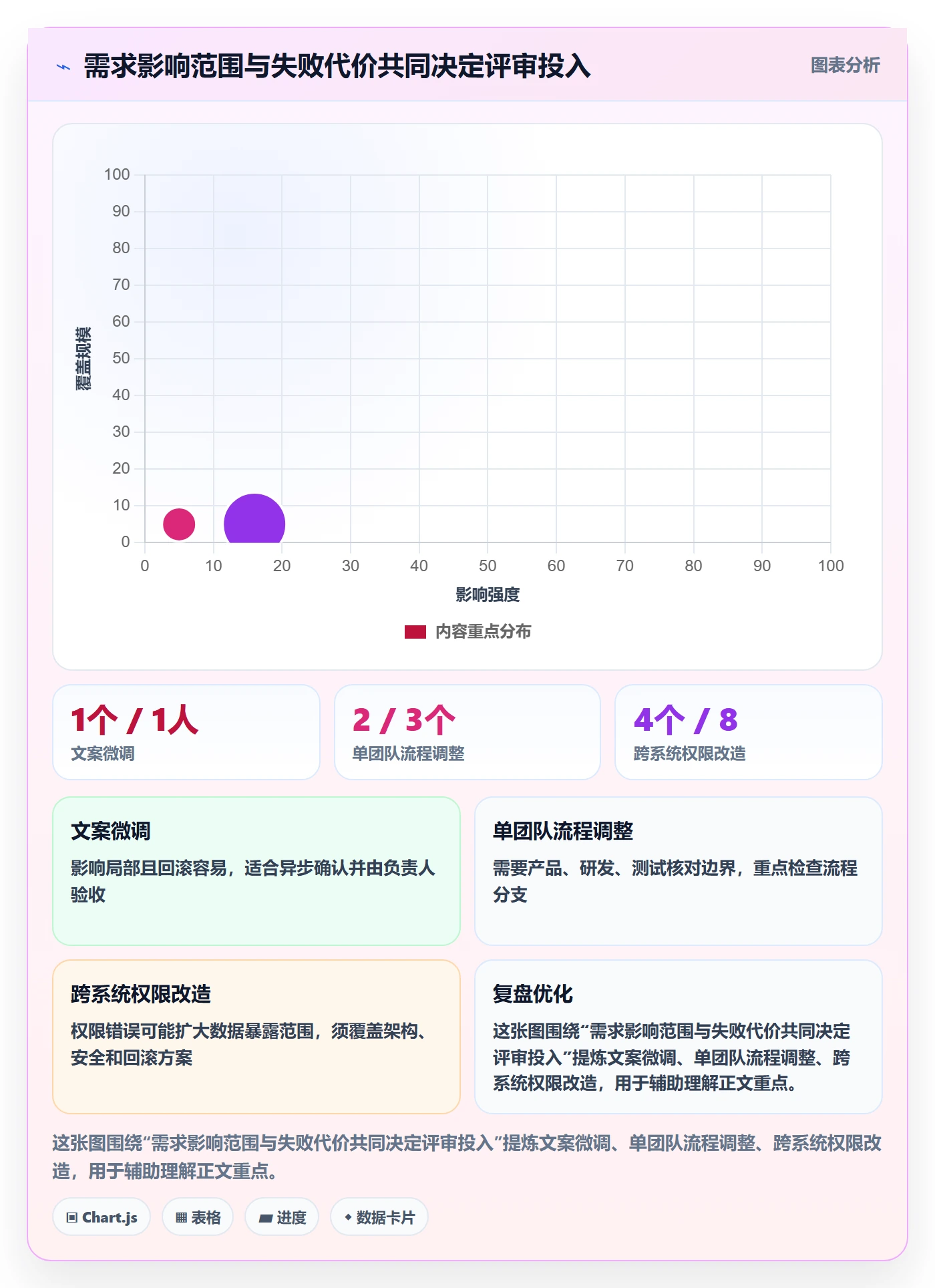 需求评审怎么做？项目成员入门指南：需求管理从0到1