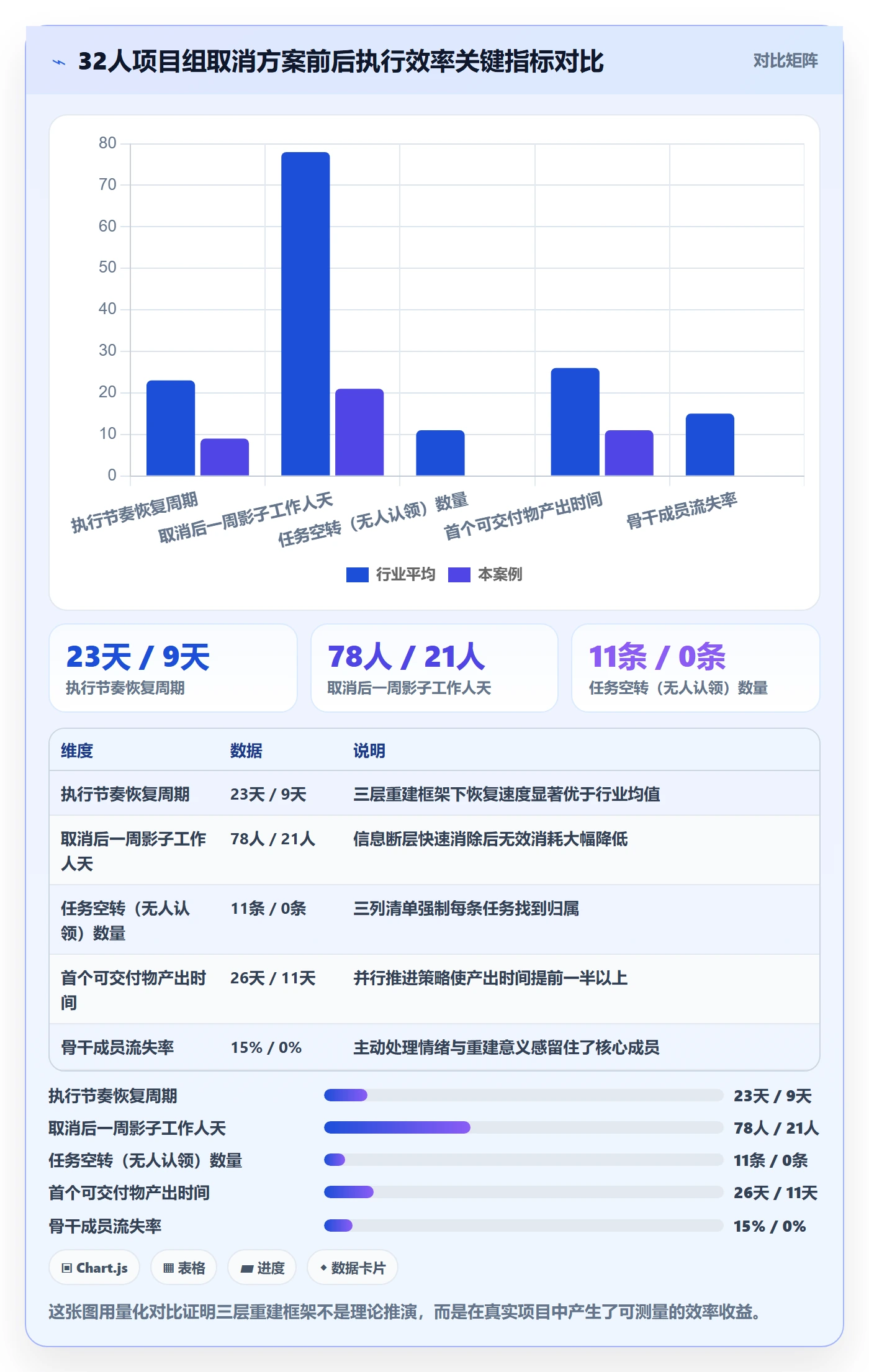 取消落地方案:项目成员开展任务执行的最佳实践案例解析
