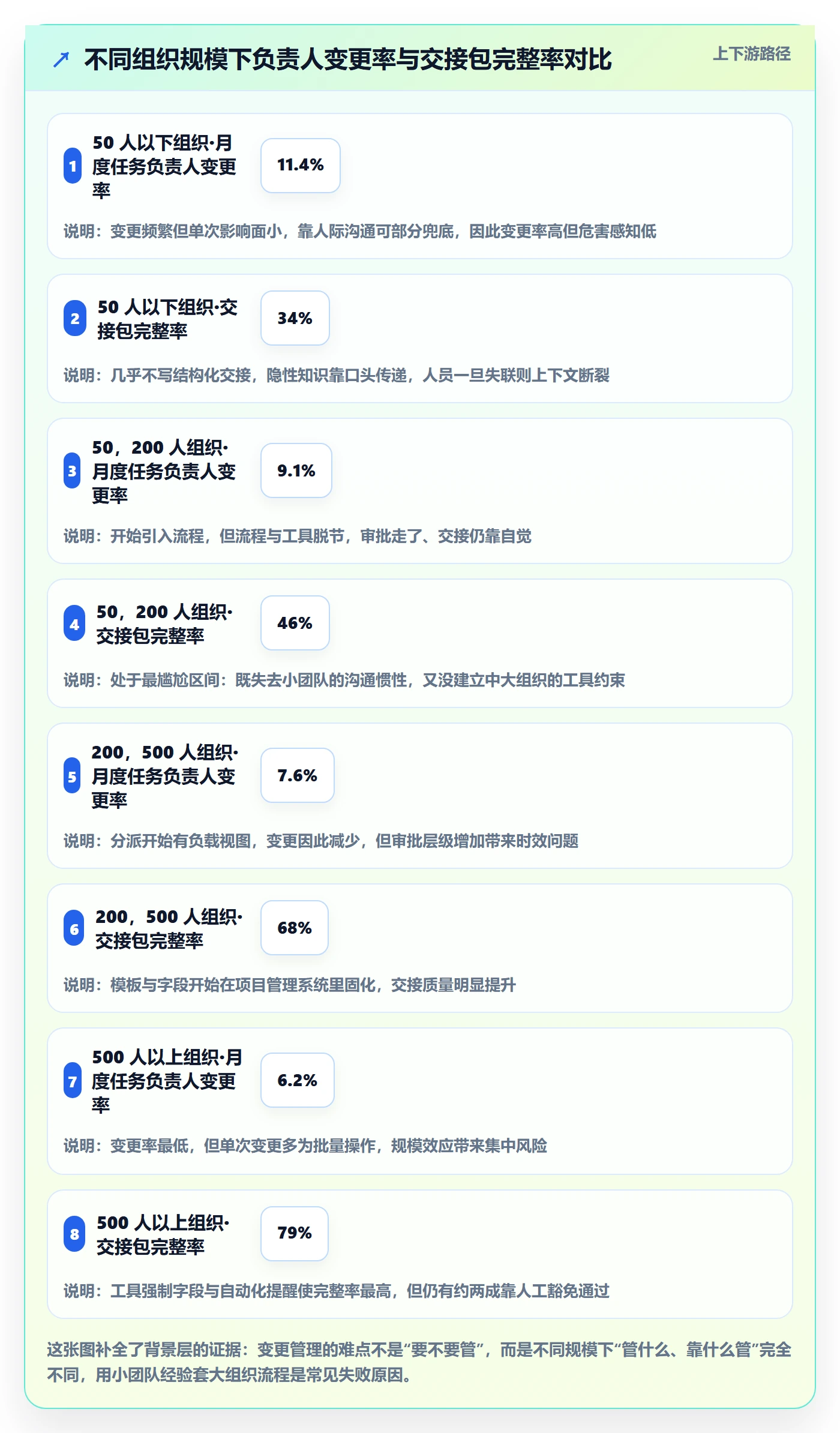 任务负责人变更管理指南：PMO如何做好任务分派，数据分析全流程