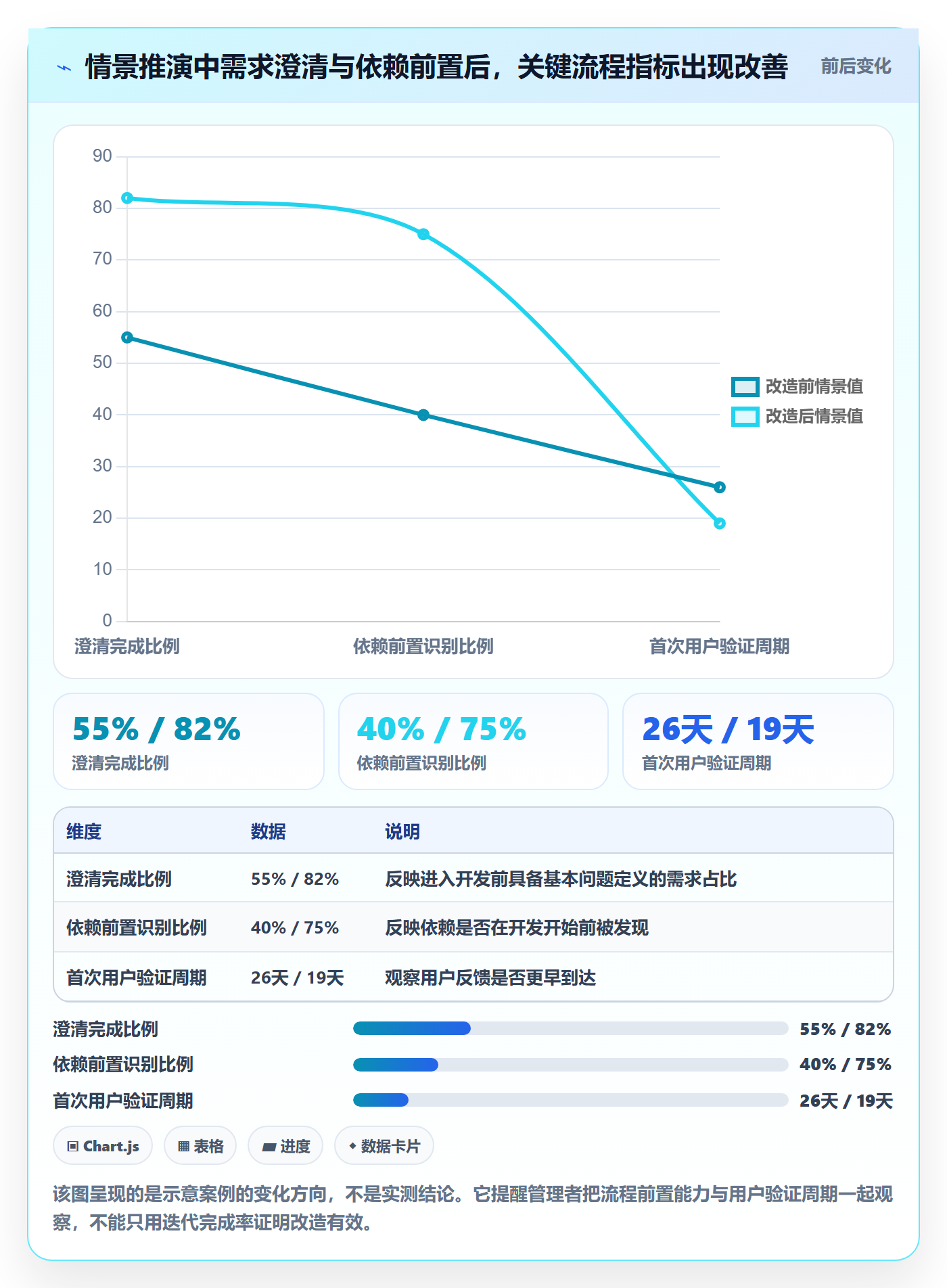敏捷管理指南:企业管理者如何做好敏捷项目,流程优化全流程