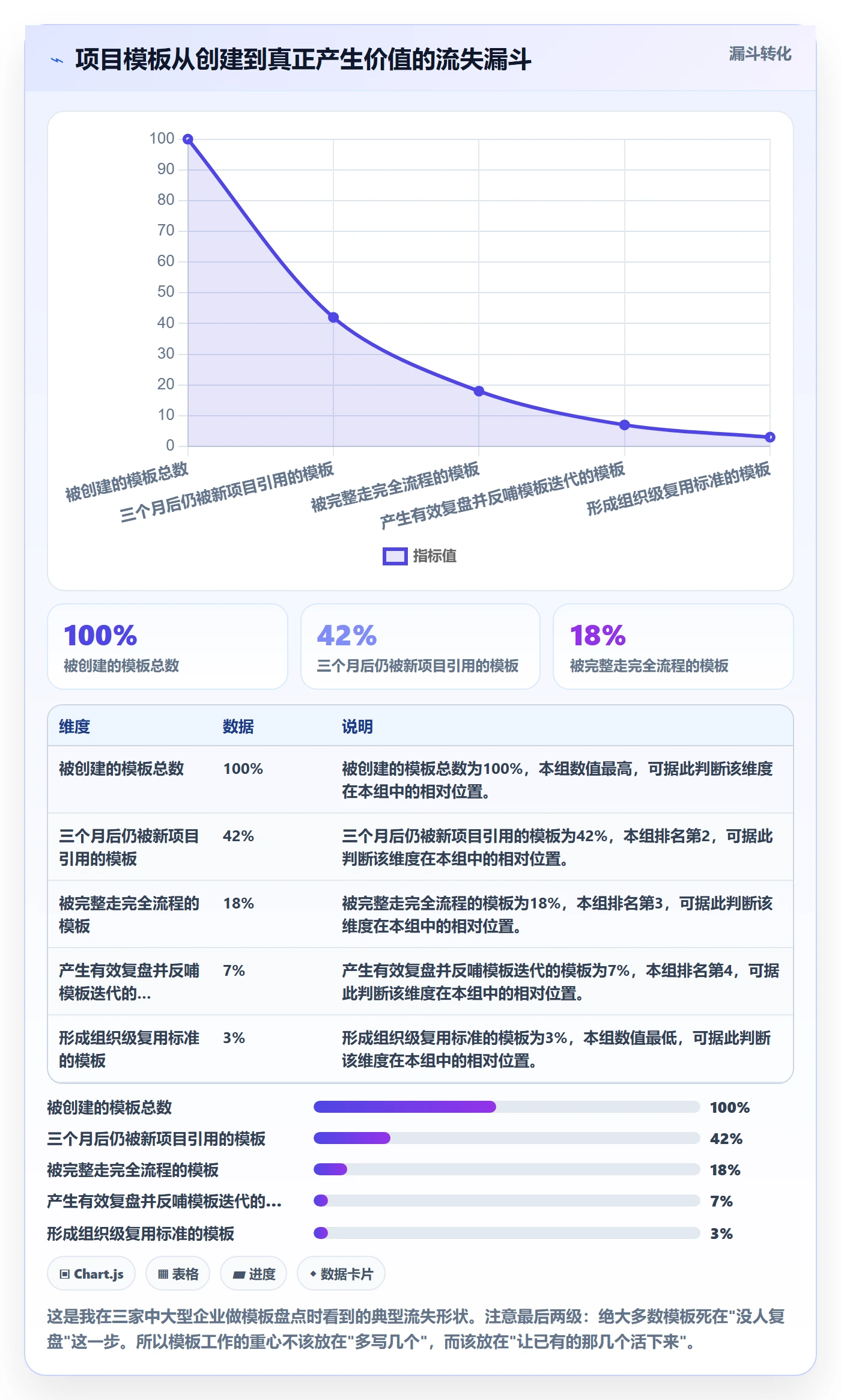 标准项目管理指南:产品经理如何做好项目模板,落地方案全流程