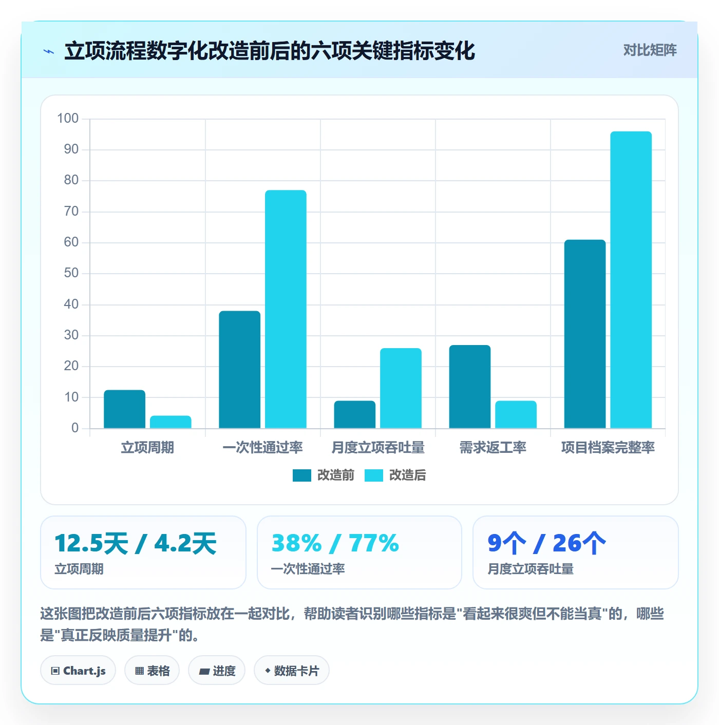 项目申请怎么做?项目成员流程优化:项目立项从0到1