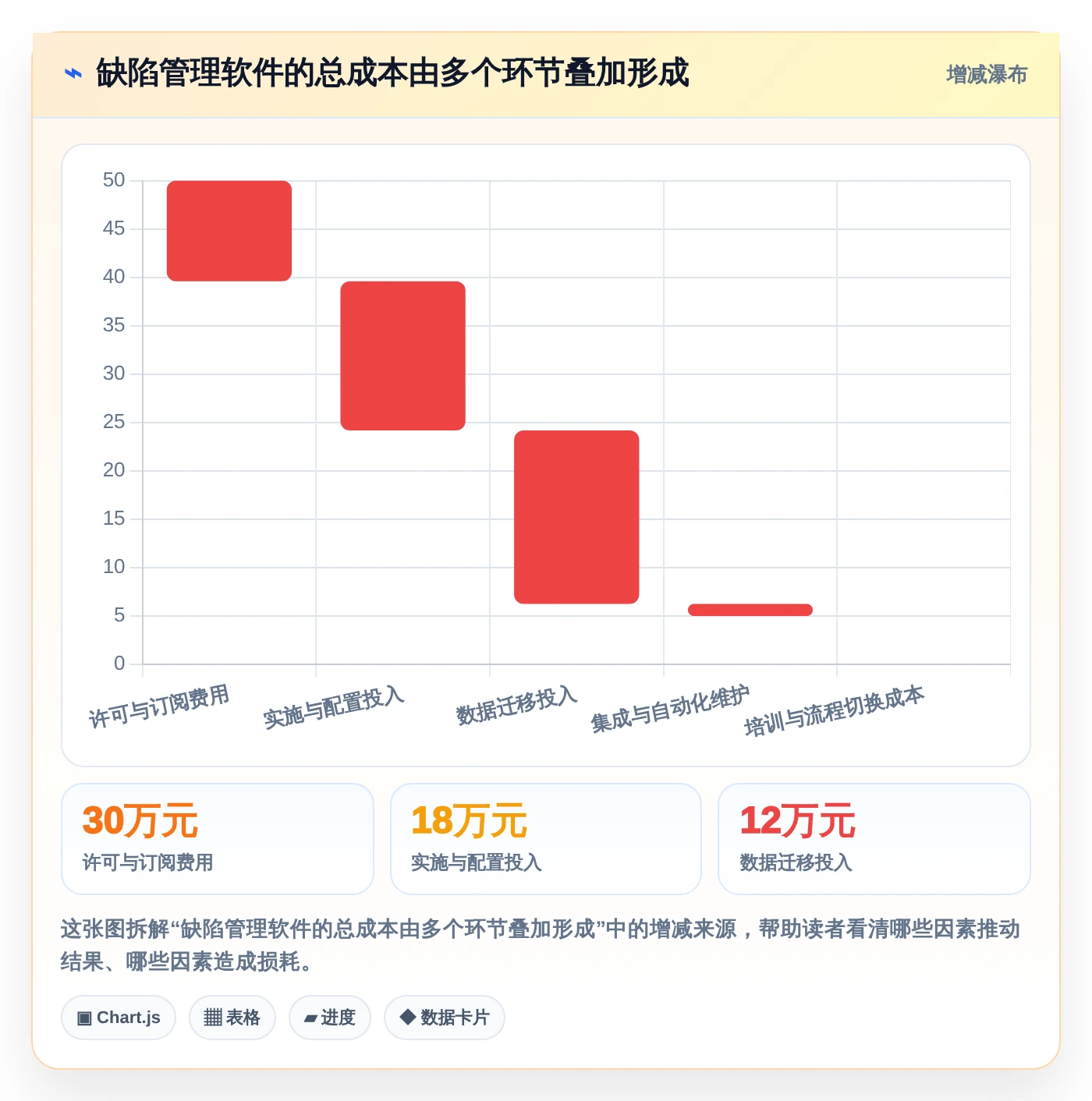 项目管理新趋势：2026年必备的5款顶级bug管理软件
