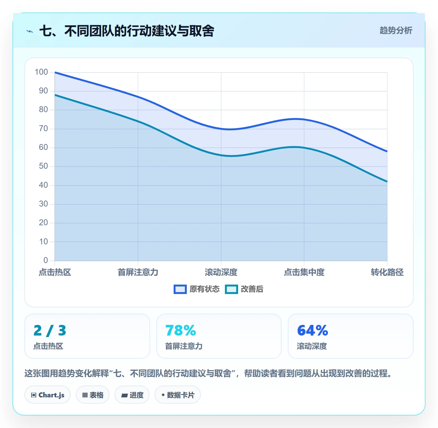 七、不同团队的行动建议与取舍