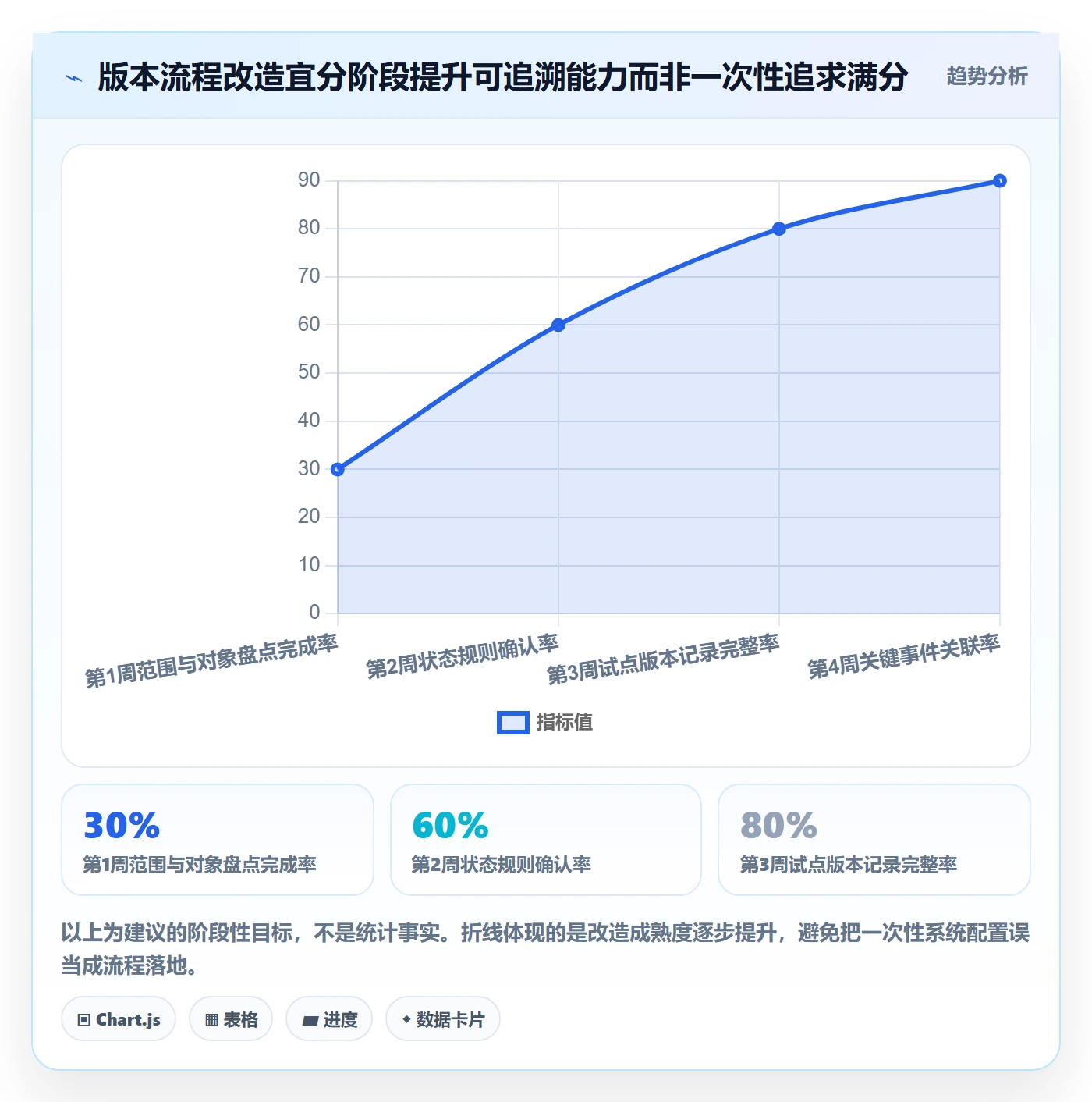 版本管理版本状态全流程:项目经理落地方案与一文讲清