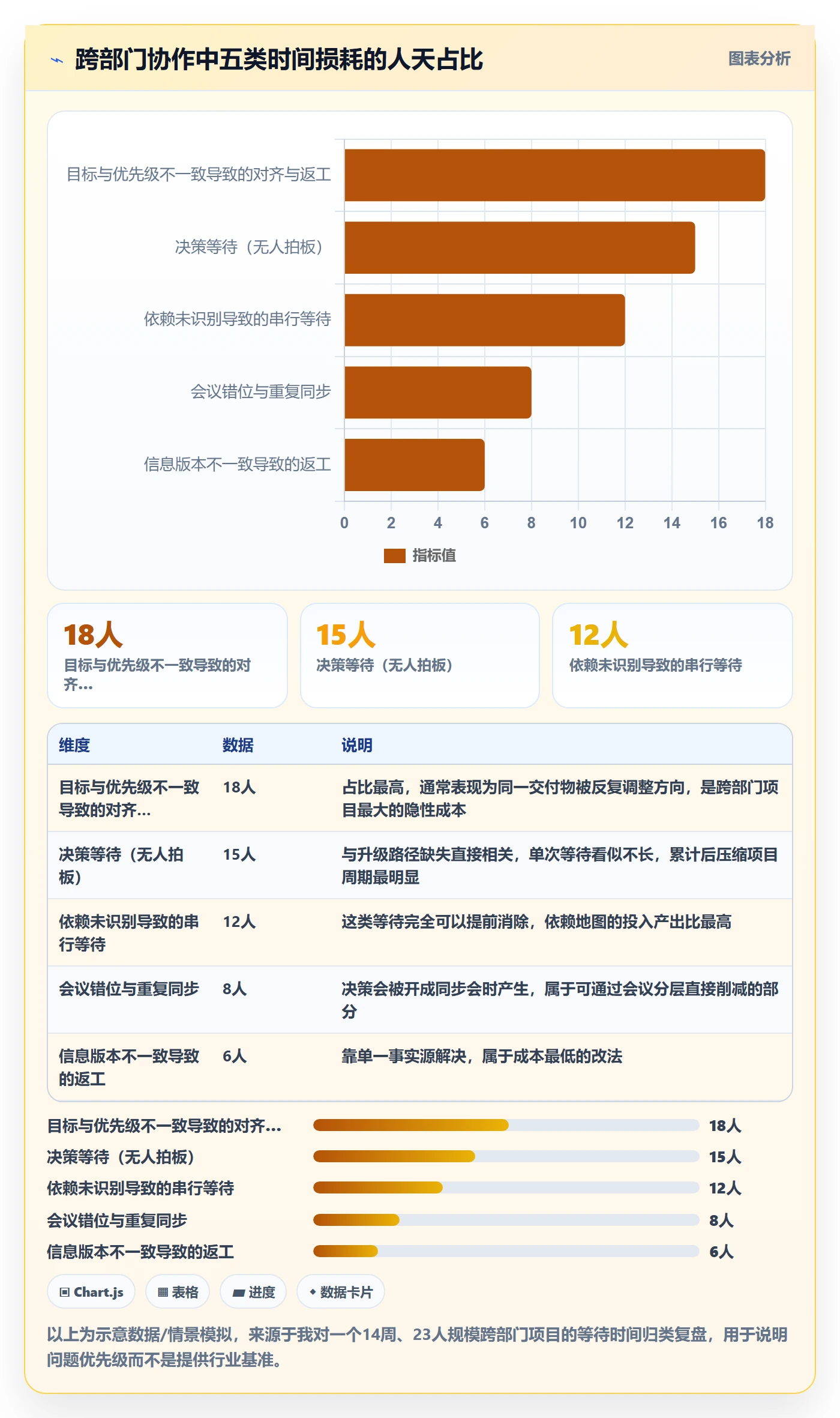 阶段计划怎么做?跨部门团队效率提升:项目规划从0到1