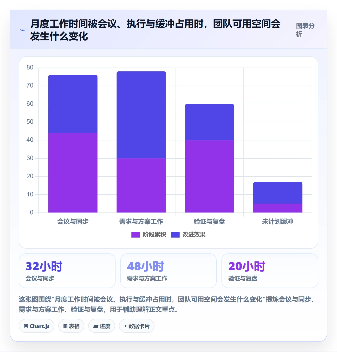 月视图流程与规范:产品经理日历视图流程优化关键指标