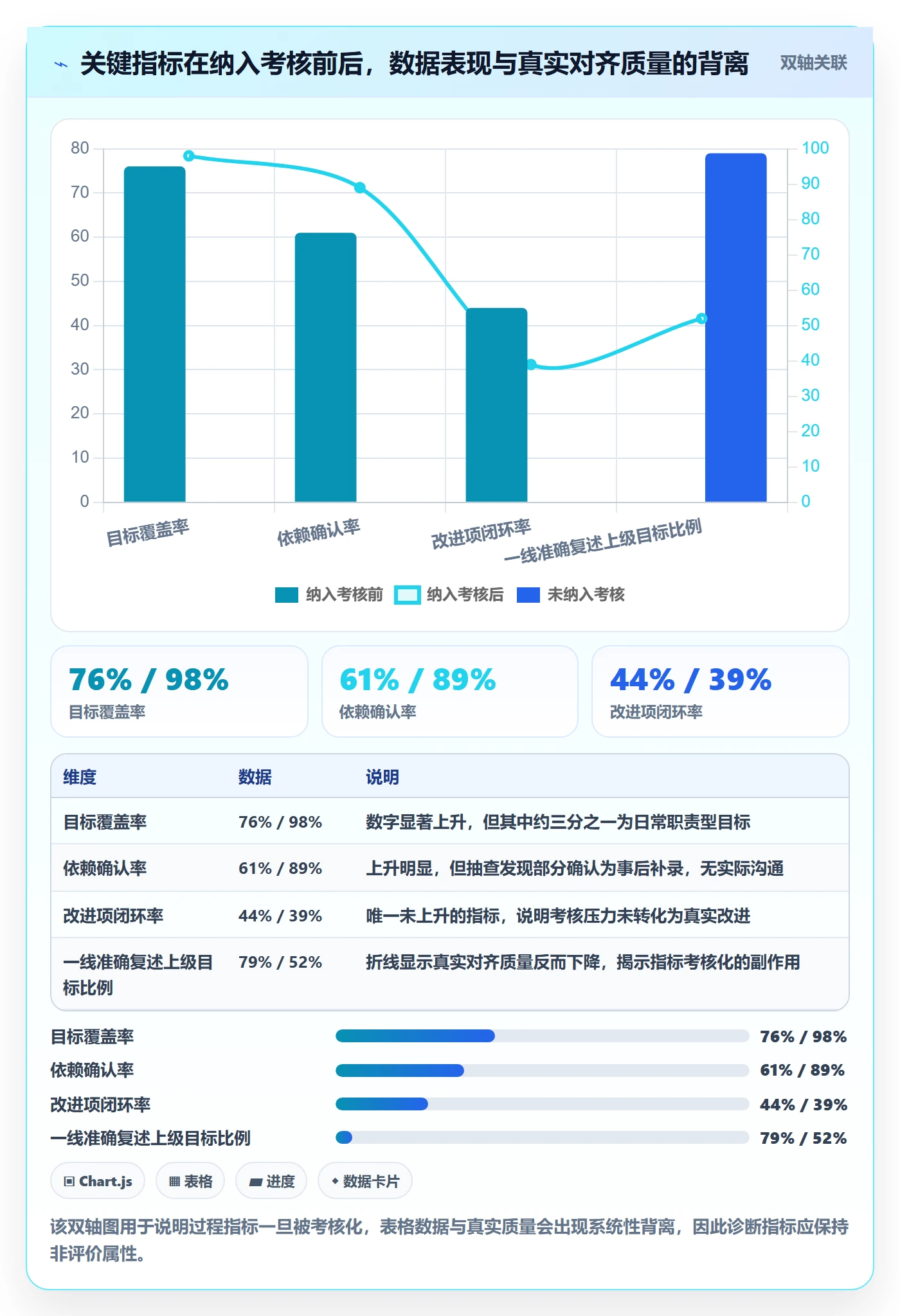目标对齐流程与规范:企业管理者项目目标入门指南关键指标