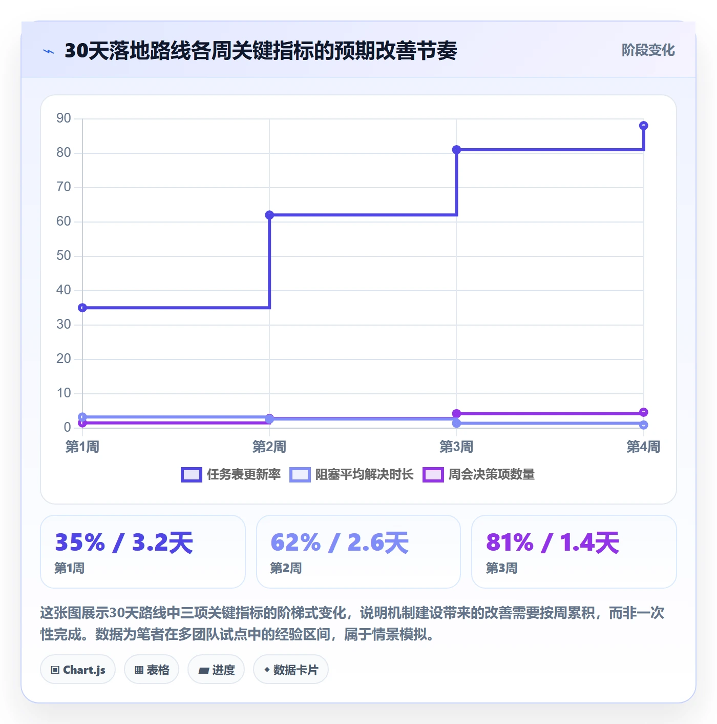 任务进度管理方法大全:企业管理者进度管理落地方案落地清单