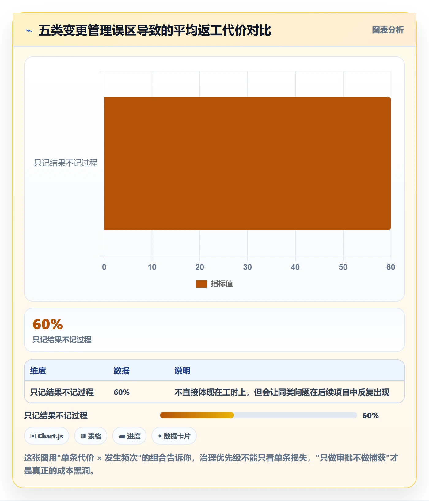 范围变更落地方案:跨部门团队开展项目范围的流程优化案例解析