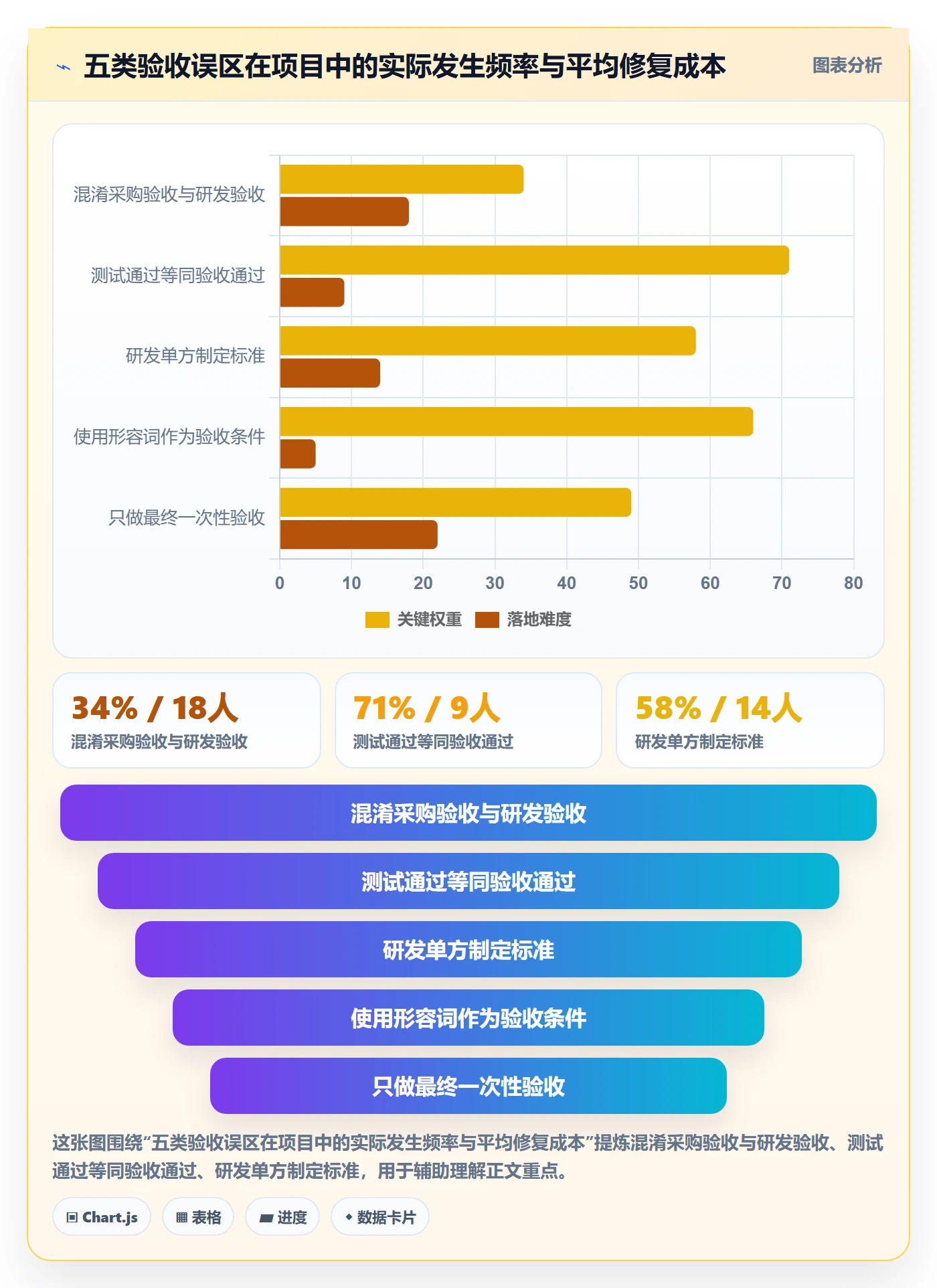 验收标准怎么做?研发团队落地方案:项目目标从0到1