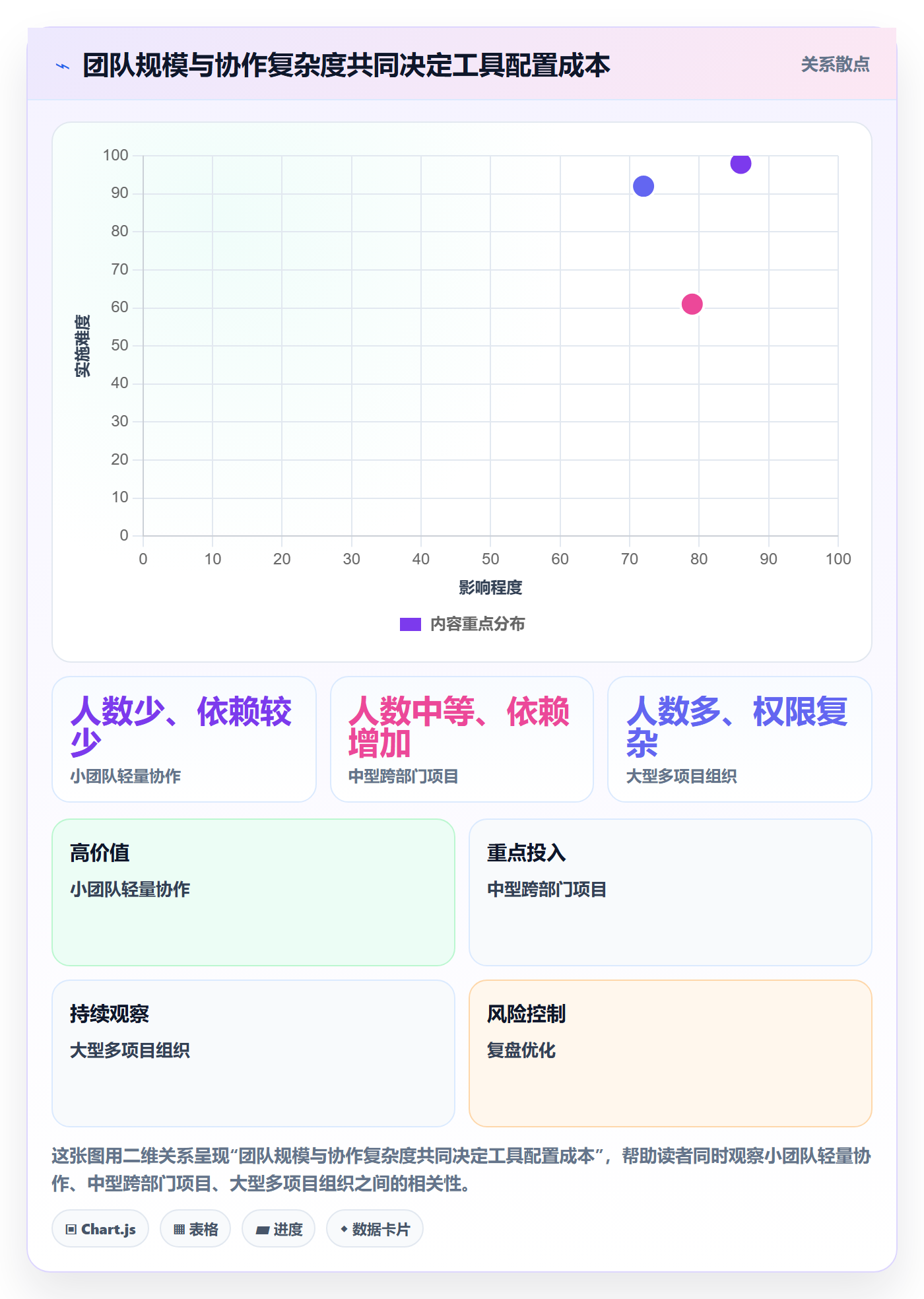 周视图实操方法:跨部门团队提升日历视图效率的效率提升方法与模板