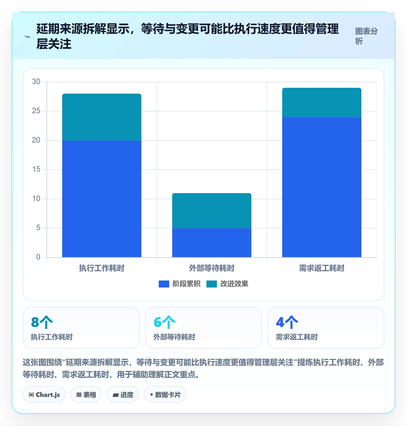 动态管理方法大全：管理层进度跟踪制度设计落地清单