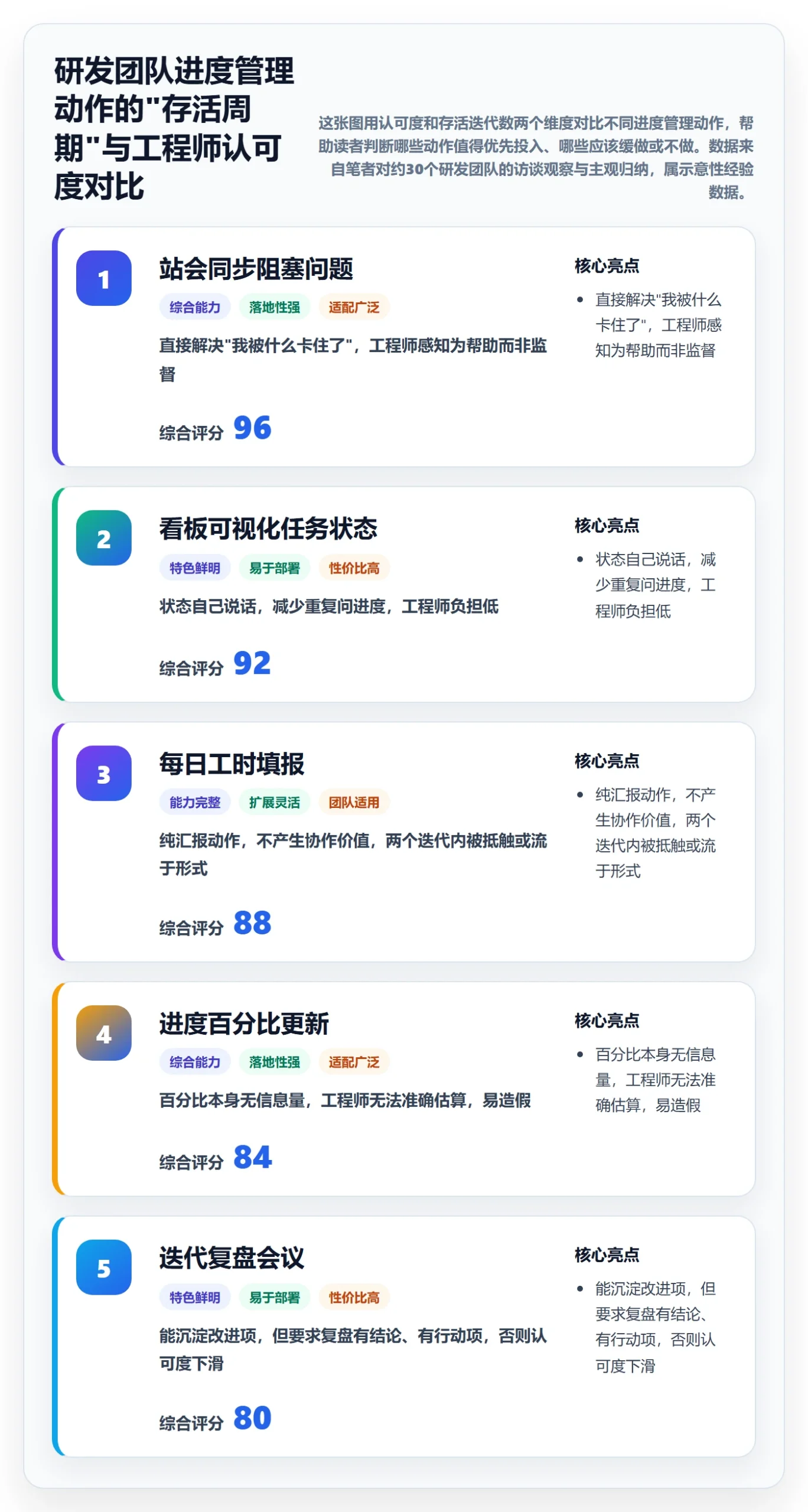 项目进度怎么做？研发团队流程优化：进度管理从0到1