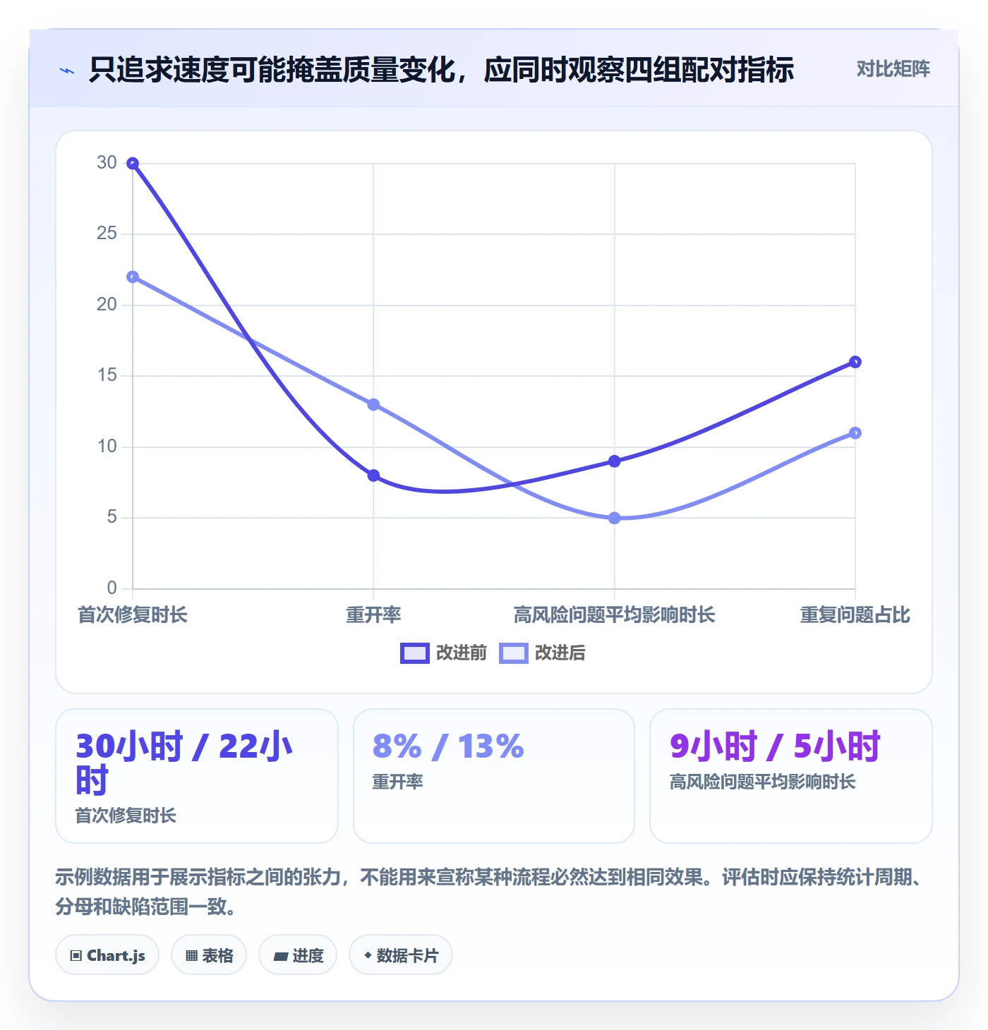 问题管理指南：研发团队如何做好Bug / 缺陷，协同管理全流程