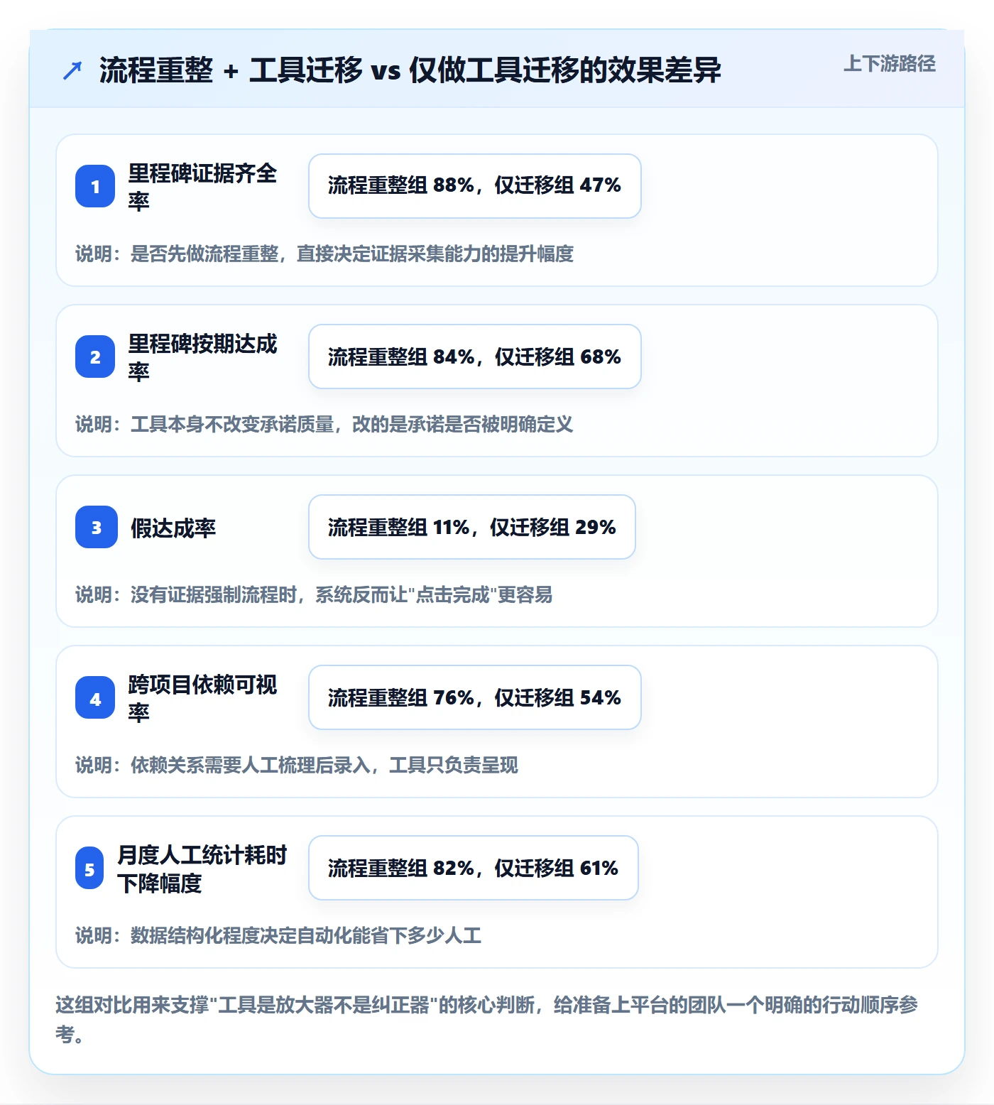里程碑最佳实践:项目负责人里程碑流程优化,常见问题
