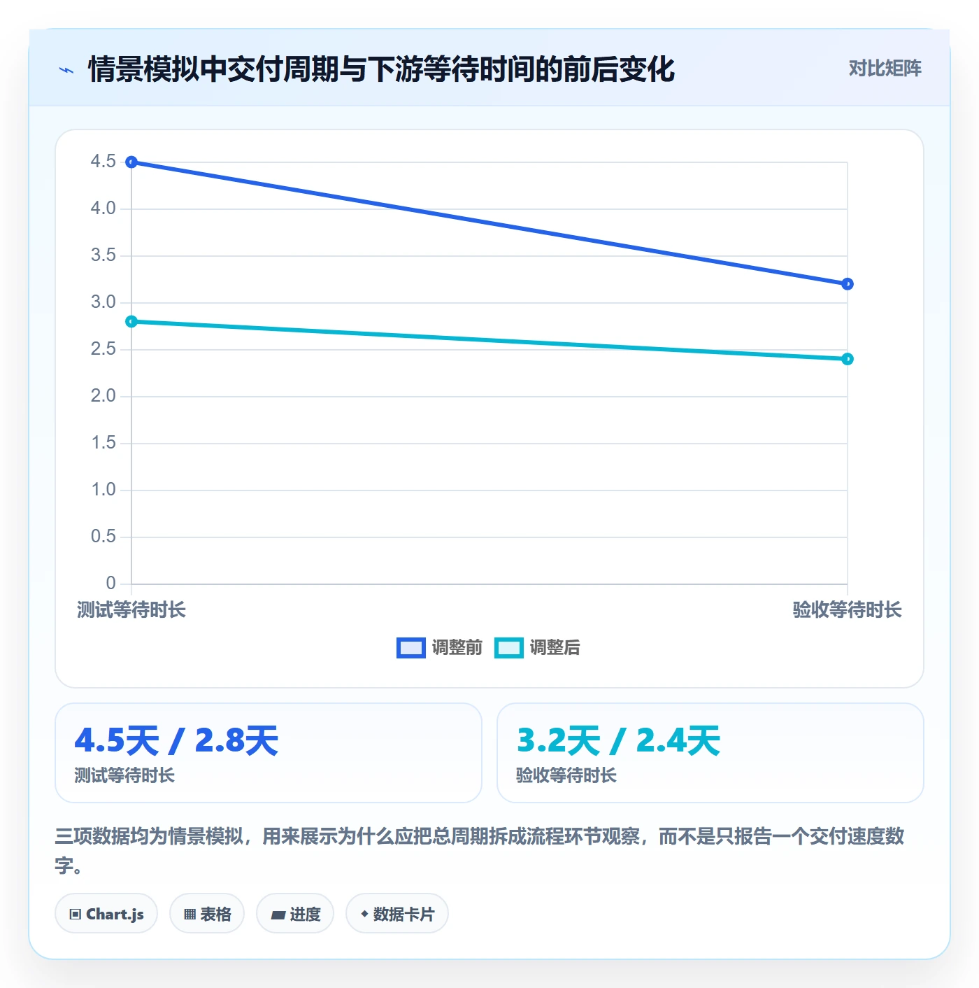Kanban落地方案：项目经理开展看板的流程优化案例解析
