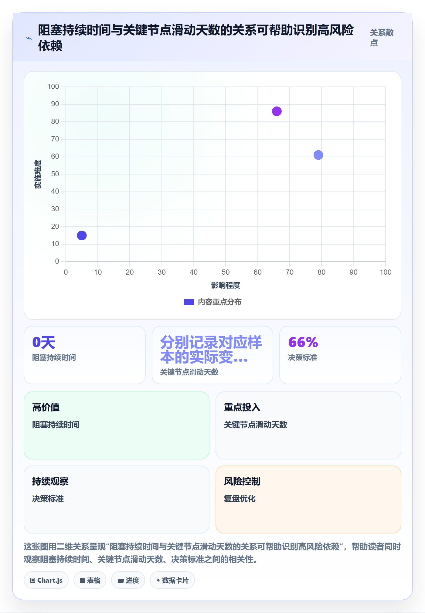 周进展落地方案：企业管理者开展进度跟踪的入门指南案例解析