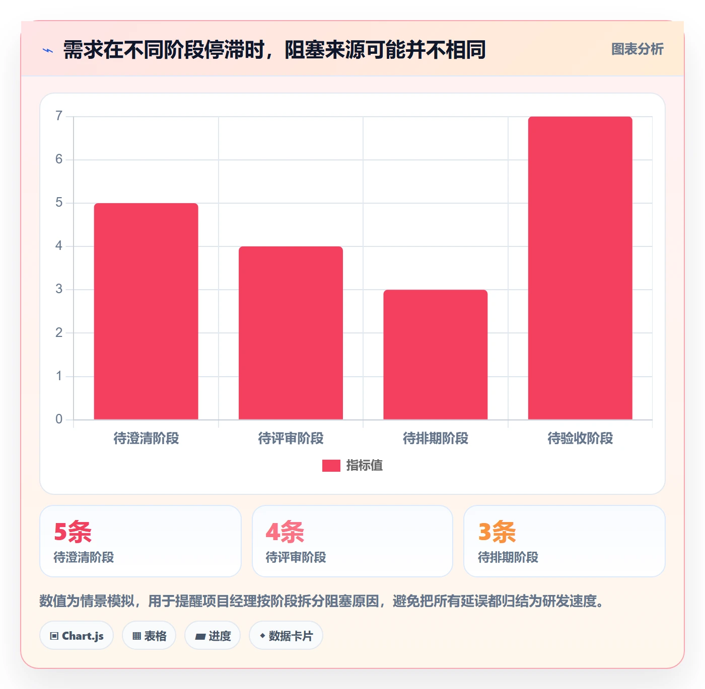 需求管理如何做好需求状态?项目经理最佳实践与操作步骤