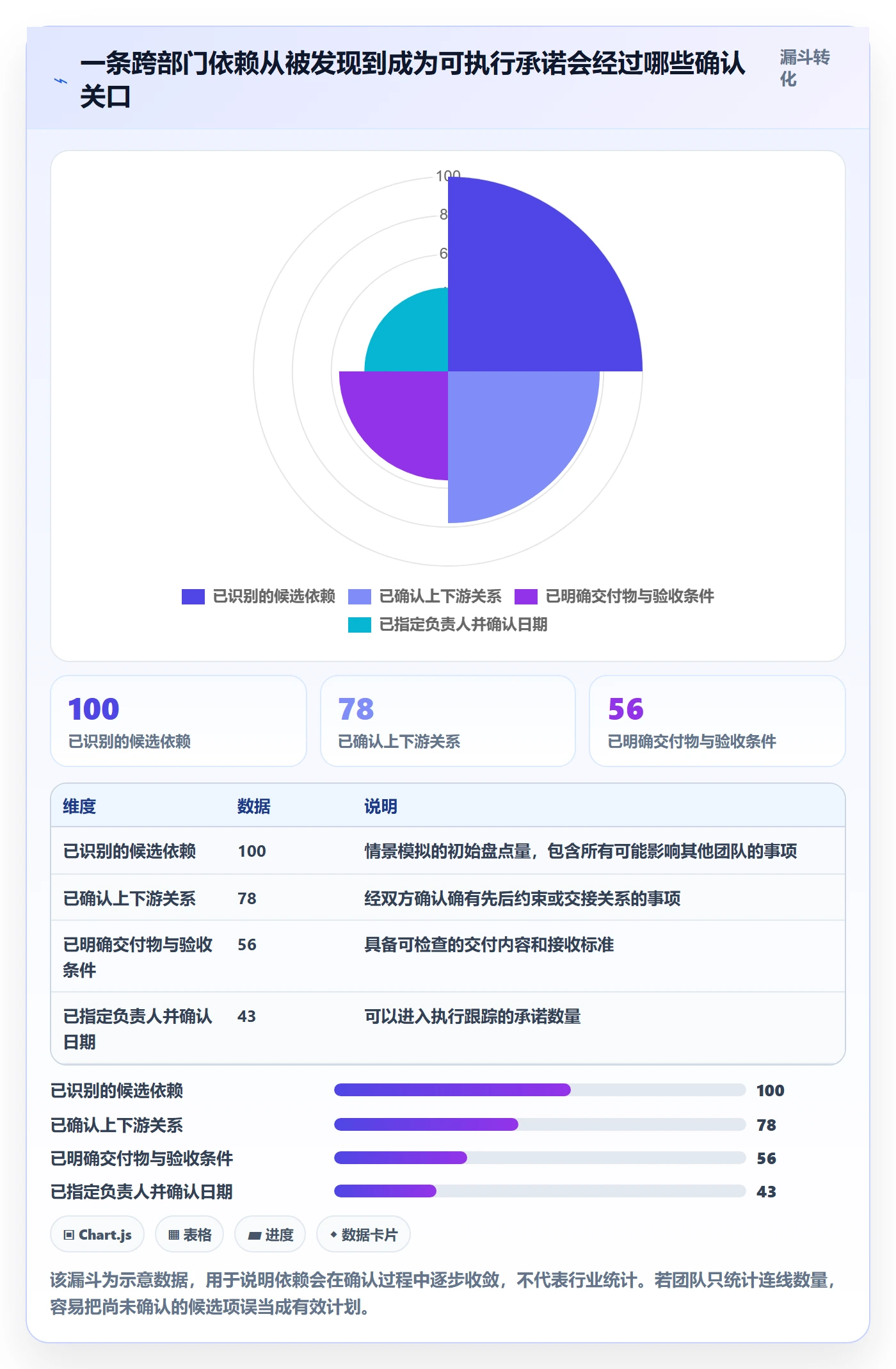甘特图如何做好依赖关系？跨部门团队制度设计与操作步骤