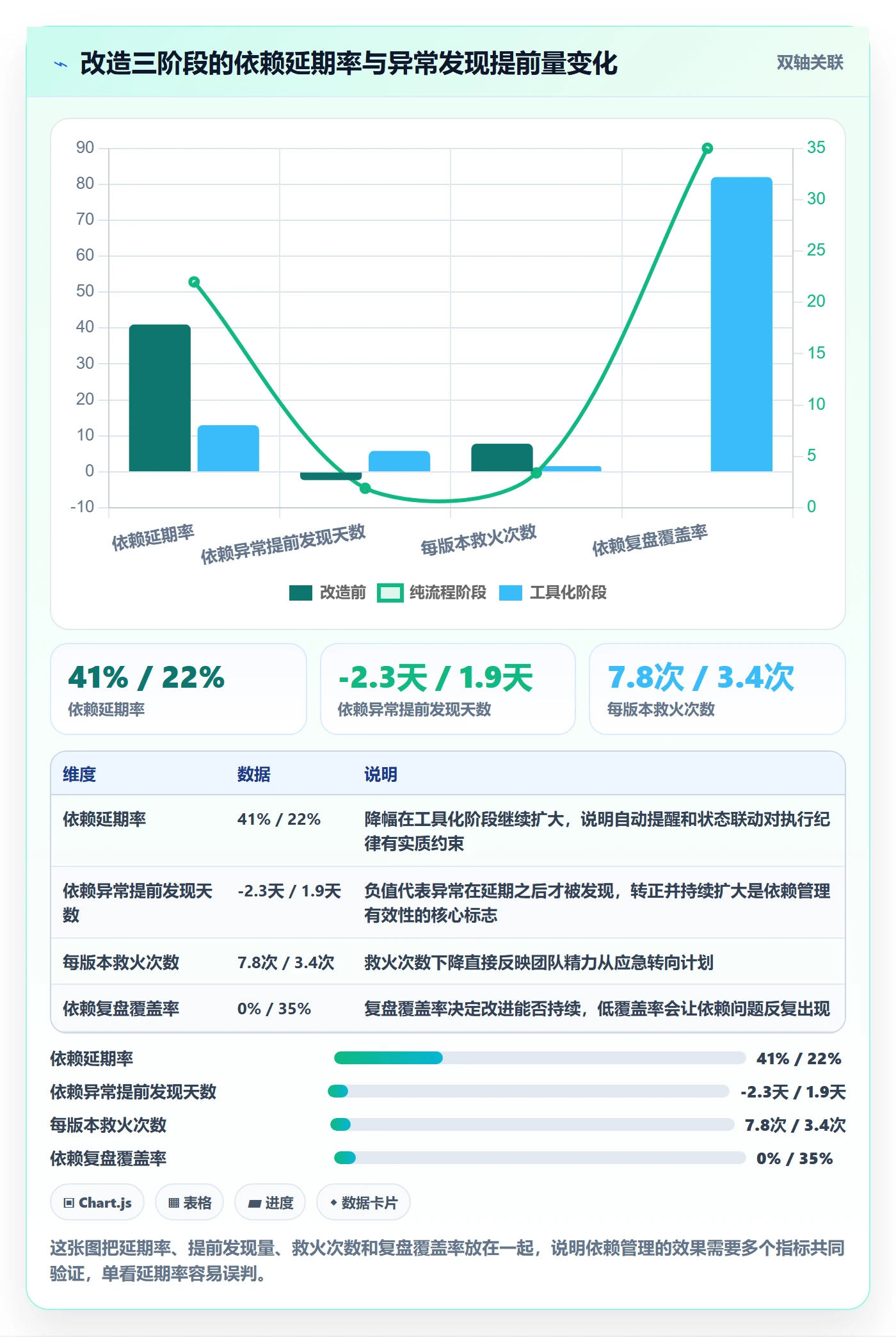 依赖关系实操方法:跨部门团队提升任务依赖效率的最佳实践方法与模板