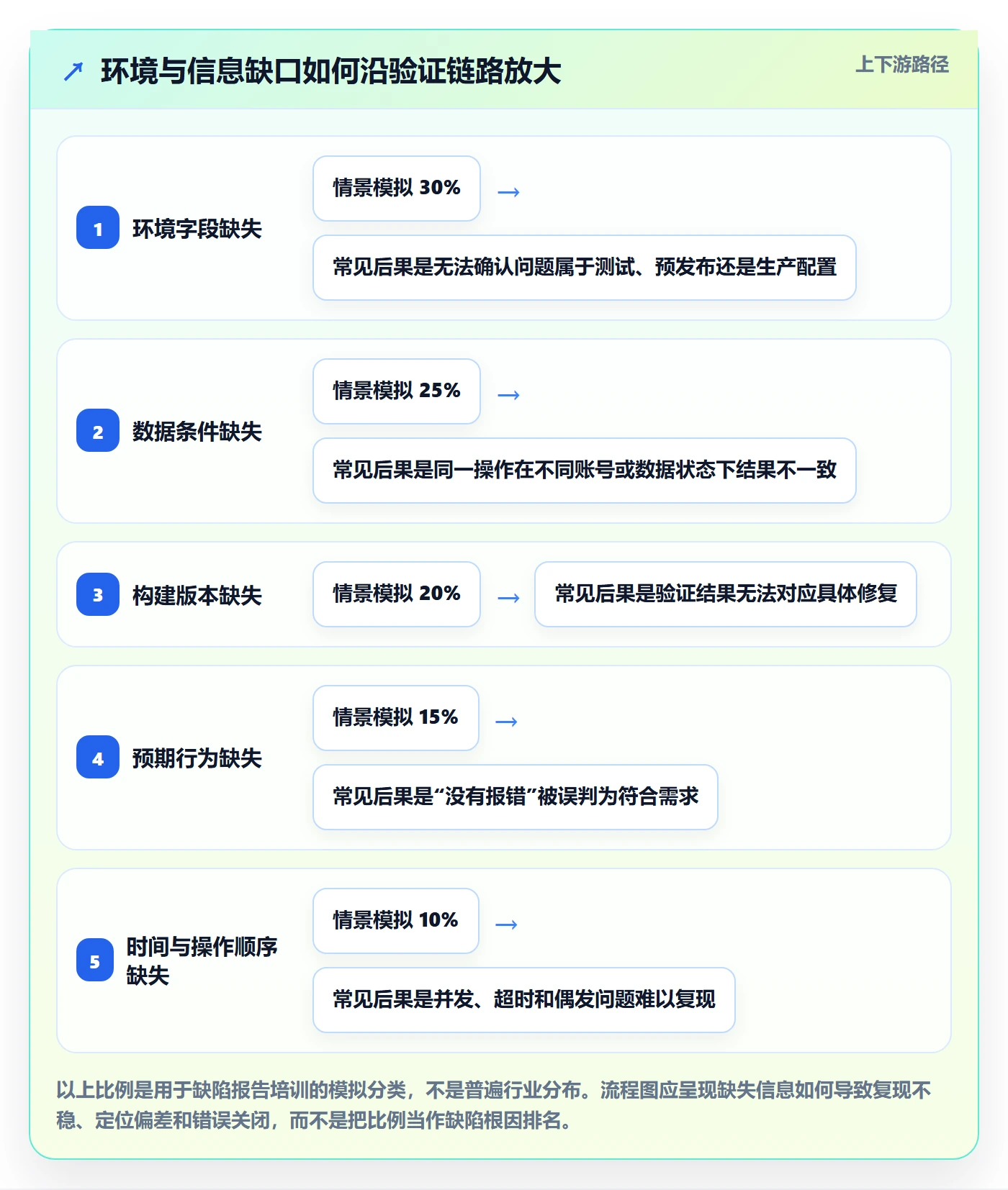 Bug / 缺陷验证全流程:研发团队流程优化与一文讲清