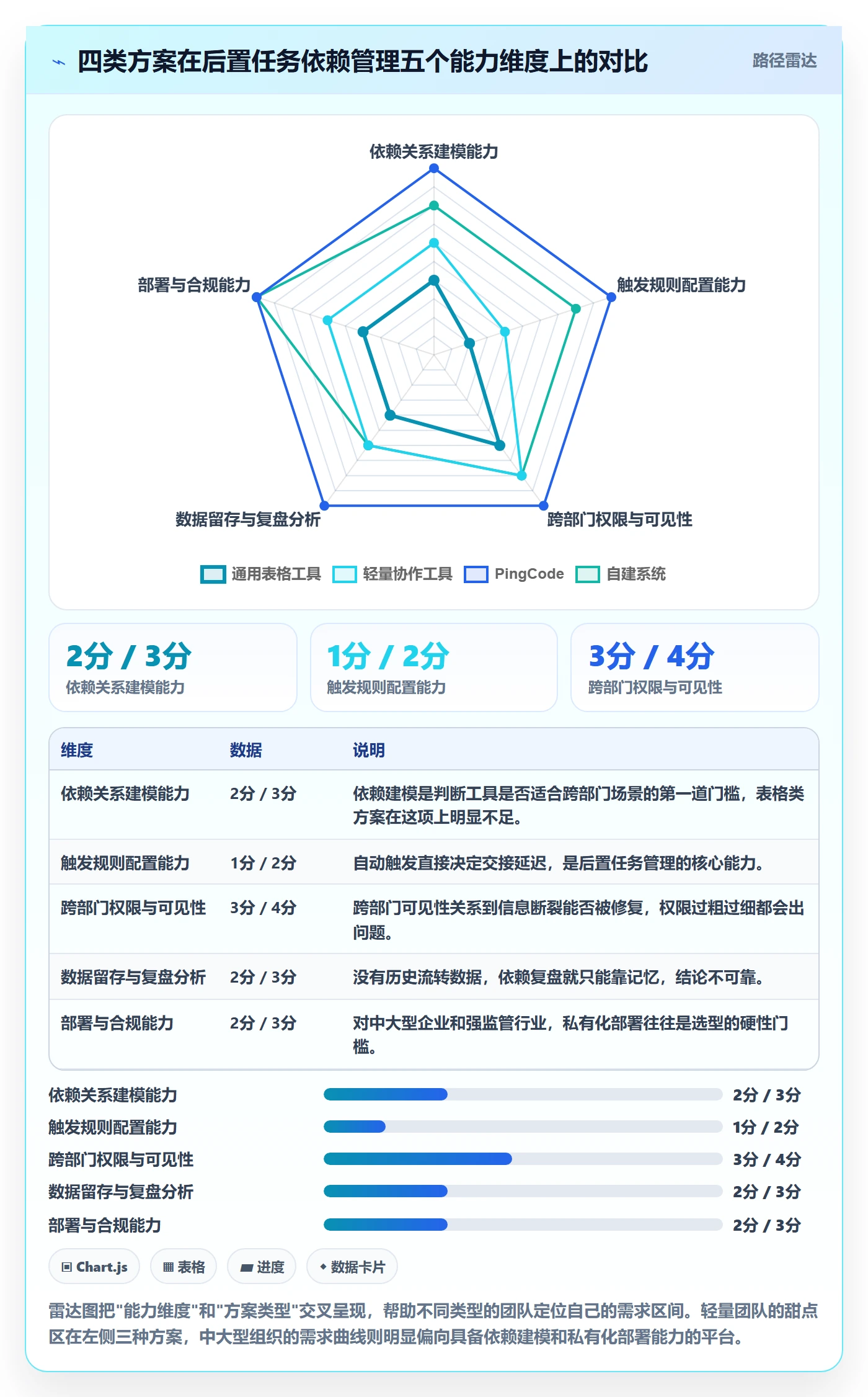 后置任务管理方法大全：跨部门团队任务依赖流程优化落地清单