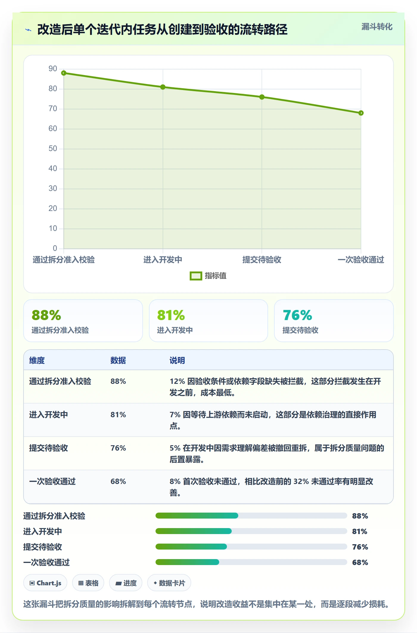 任务拆分落地方案:研发团队开展任务管理的实操方法案例解析