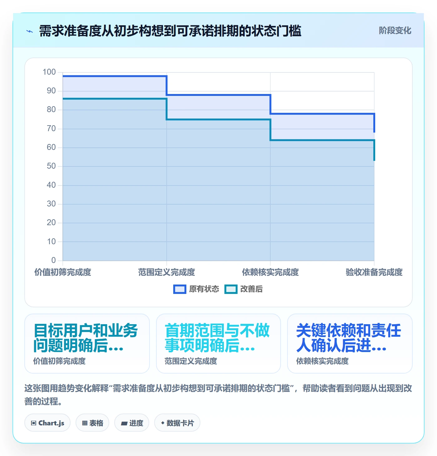 需求排期最佳实践:跨部门团队需求排期数据分析,常见问题