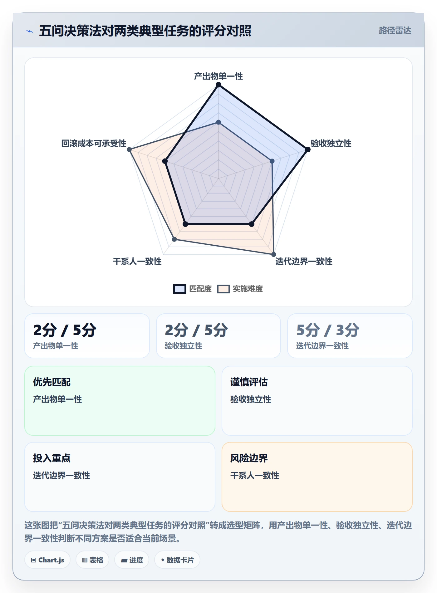 任务合并最佳实践：产品经理任务管理协同管理，常见问题