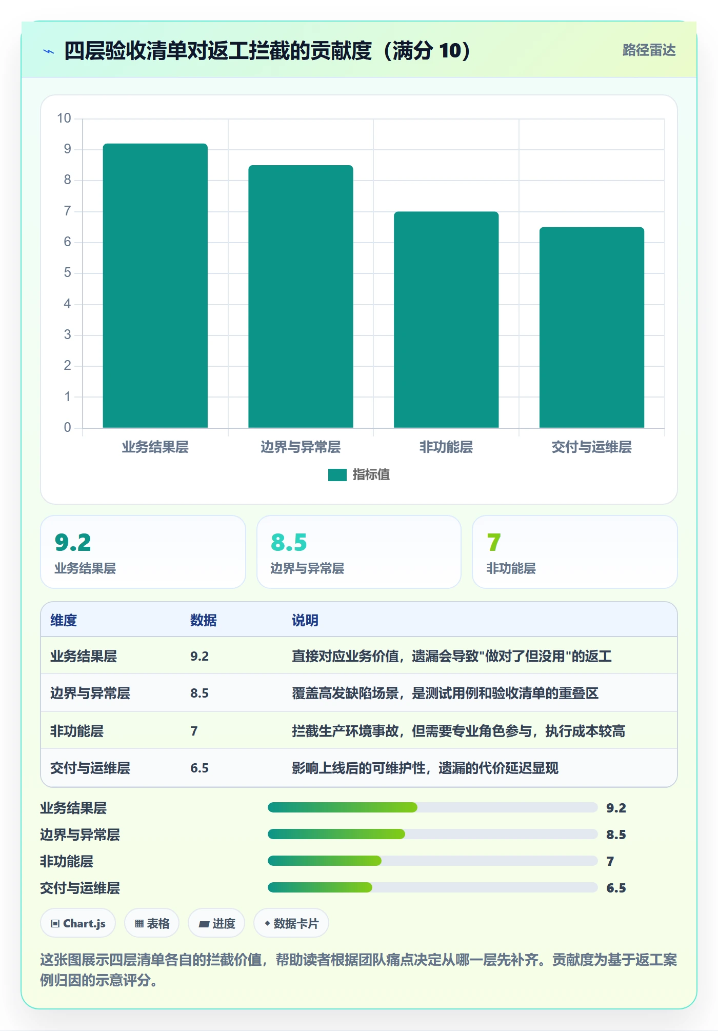 返工最佳实践:项目经理任务验收入门指南,常见问题