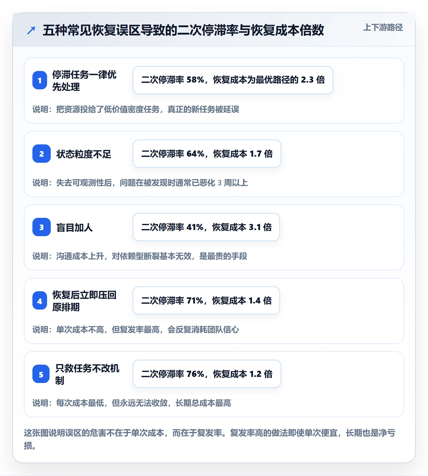 任务执行恢复全流程:项目经理效率提升与一文讲清
