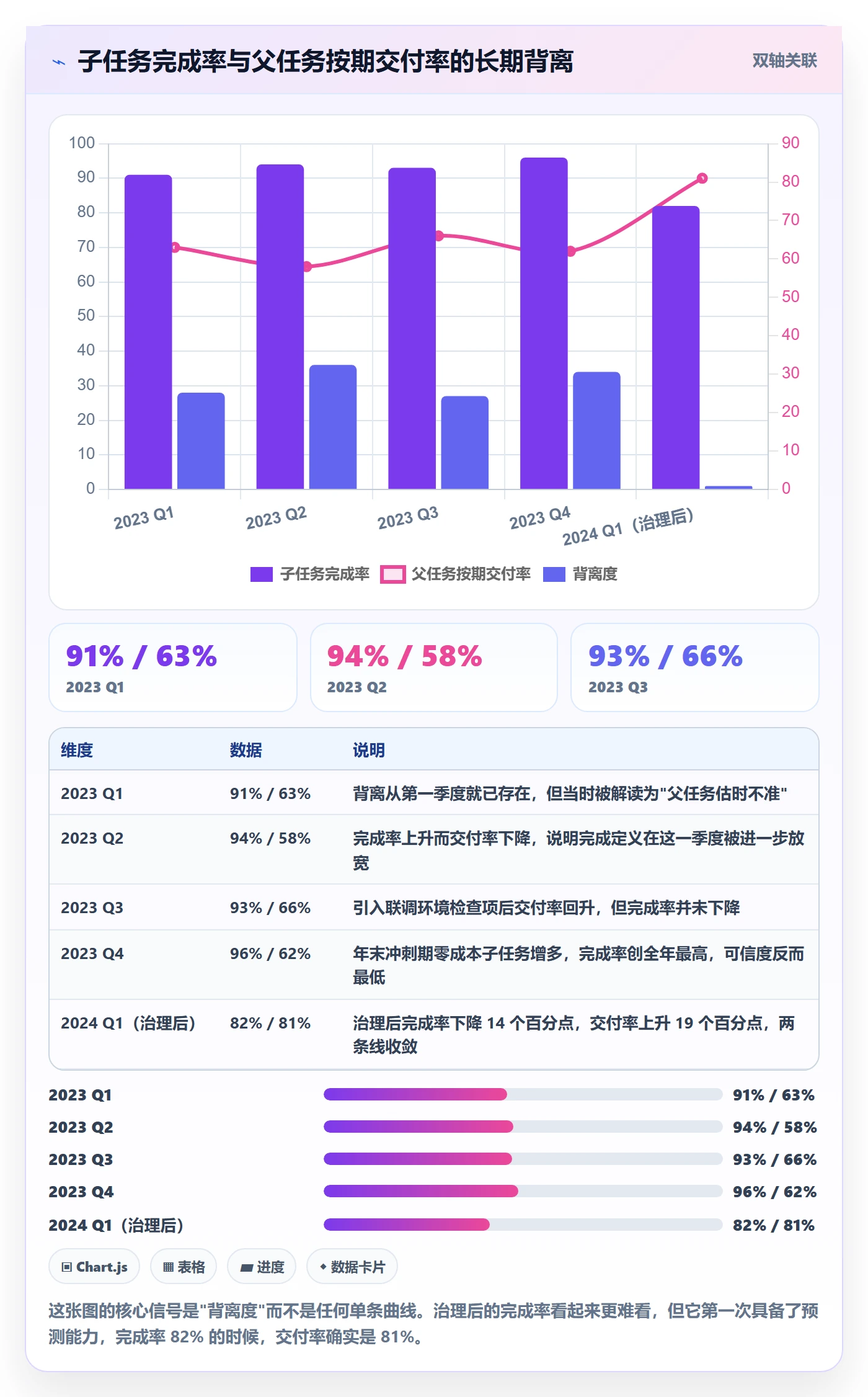 子任务最佳实践：项目负责人任务管理数据分析，常见问题