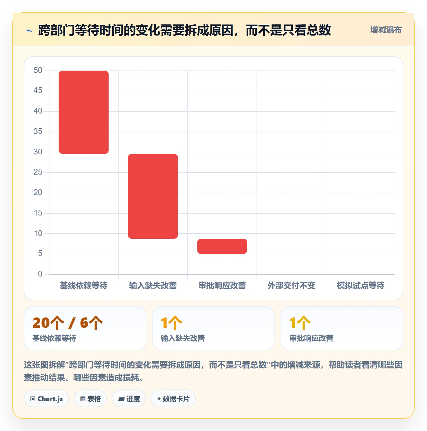 基线对比落地方案:跨部门团队开展甘特图的效率提升案例解析