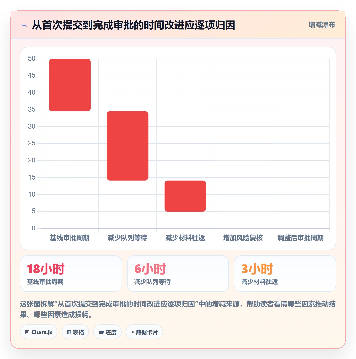发布审批最佳实践:管理层发布管理流程优化,常见问题