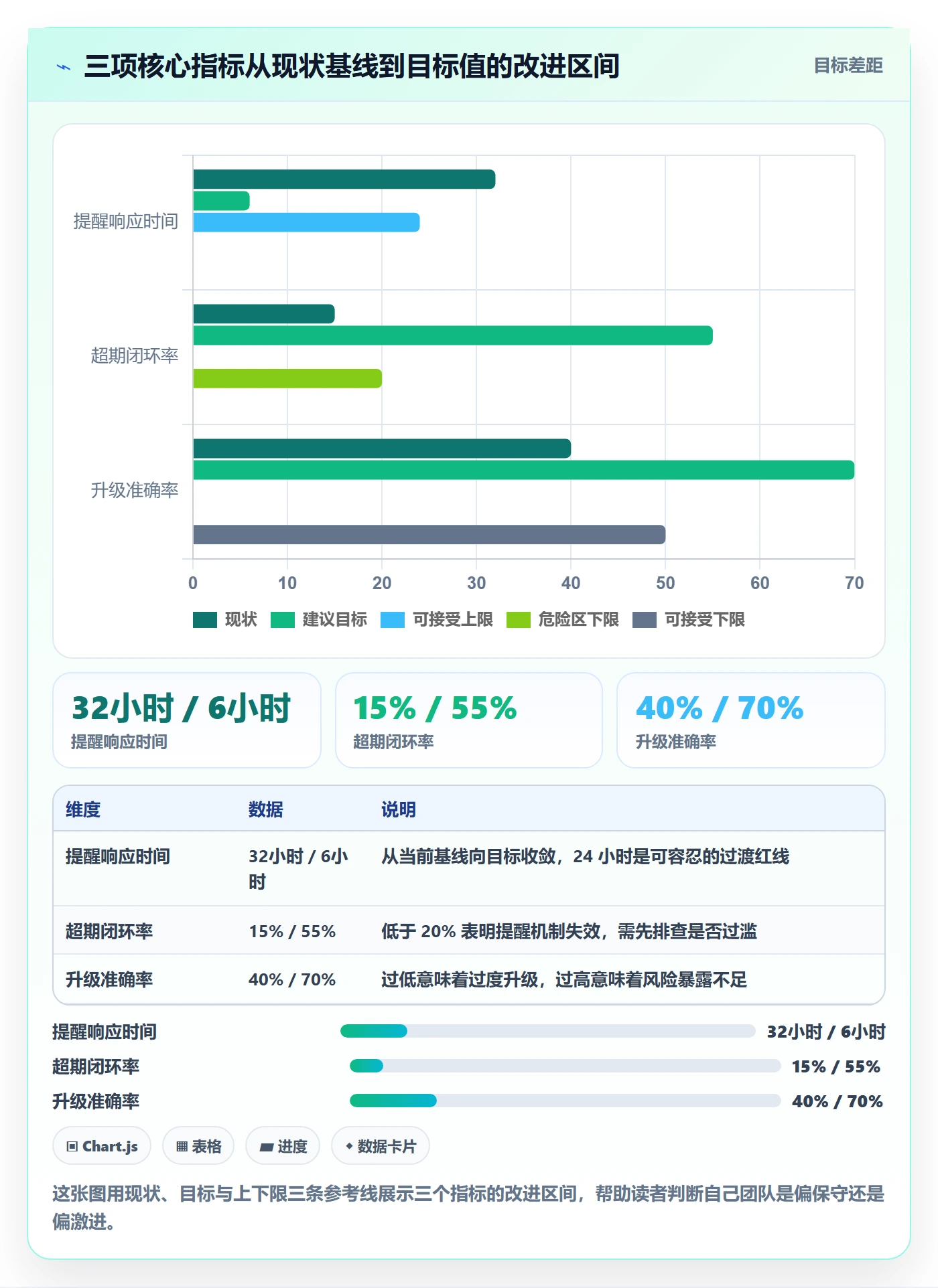 超期提醒管理方法大全:研发团队任务提醒风险控制落地清单