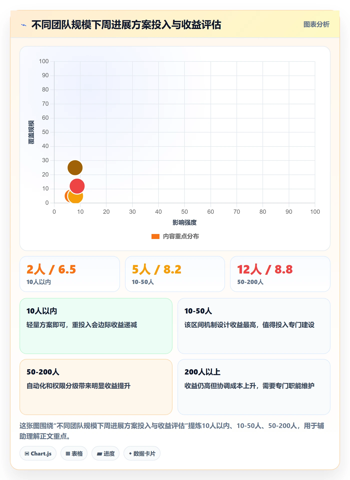 周进展落地方案：项目经理开展进度跟踪的落地方案案例解析