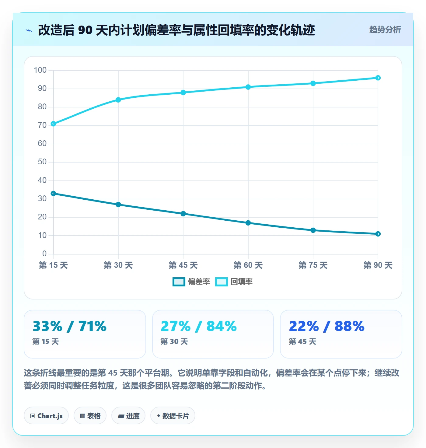 任务属性如何做好实际工期?项目成员实操方法与操作步骤