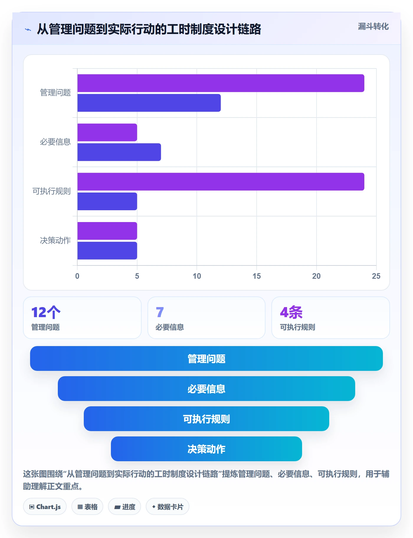 日报工时落地方案：项目负责人开展工时表的制度设计案例解析