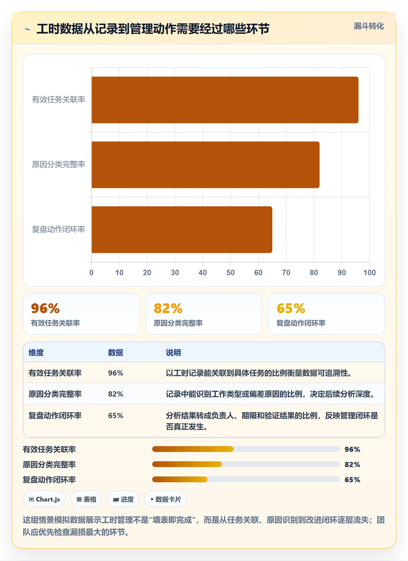项目工时管理指南：研发团队如何做好工时表，落地方案全流程