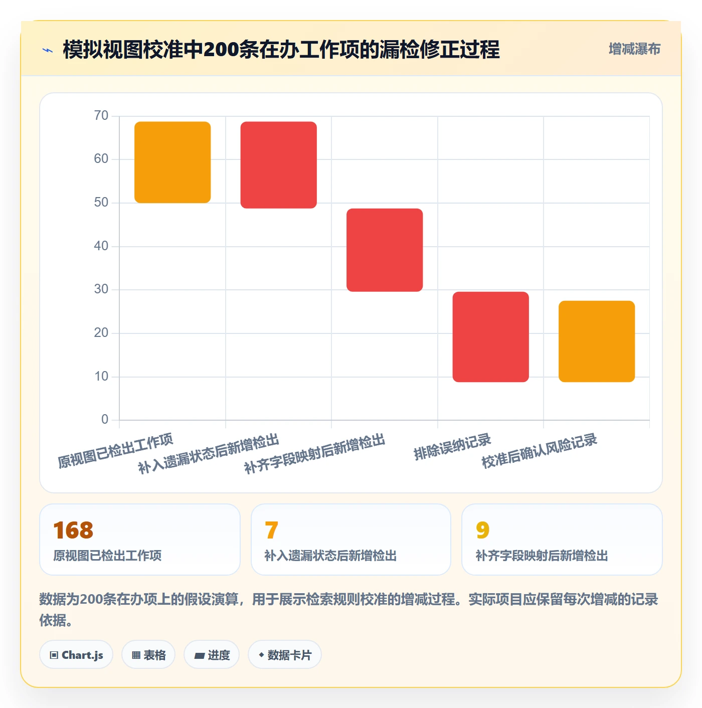 搜索流程与规范:研发团队列表视图风险控制关键指标