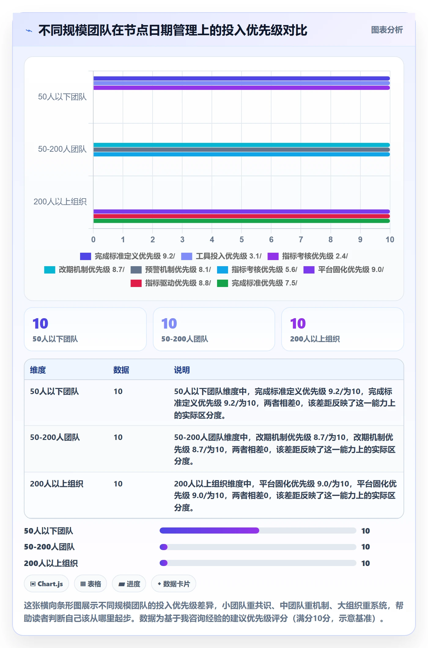 节点日期流程与规范：项目成员里程碑实操方法关键指标