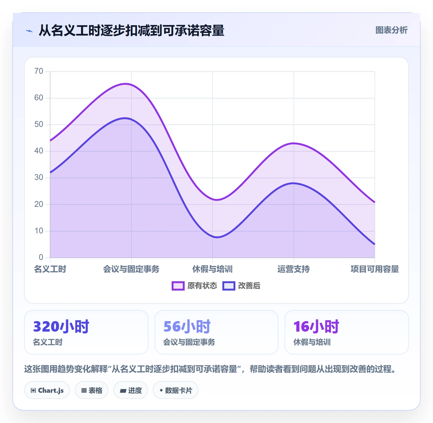 产能管理方法大全:项目经理资源负载协同管理落地清单