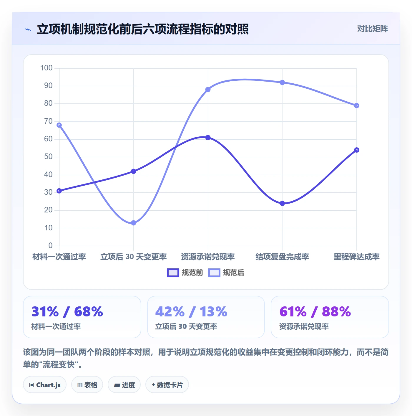 立项流程与规范：研发团队项目立项实操方法关键指标