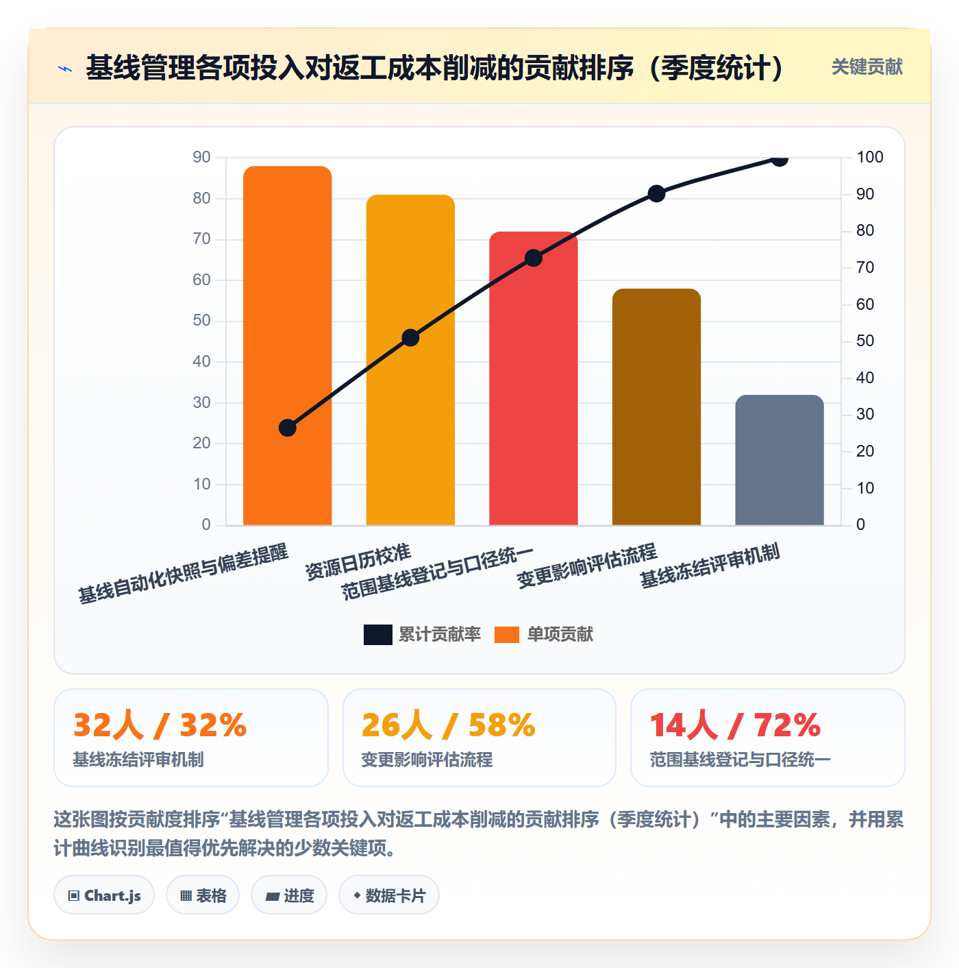 计划基线管理指南:项目经理如何做好项目规划,风险控制全流程