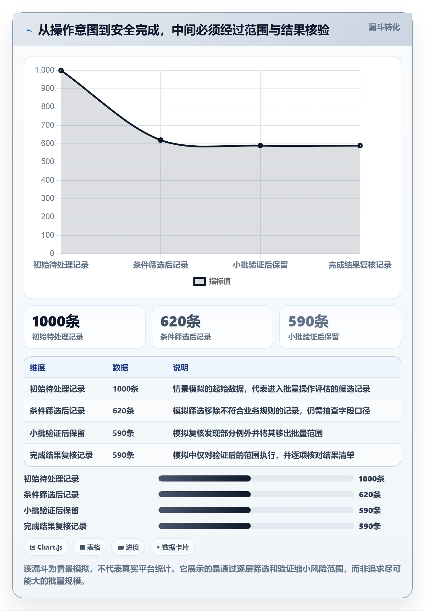 列表视图批量操作教程：实施团队协同管理，避坑指南
